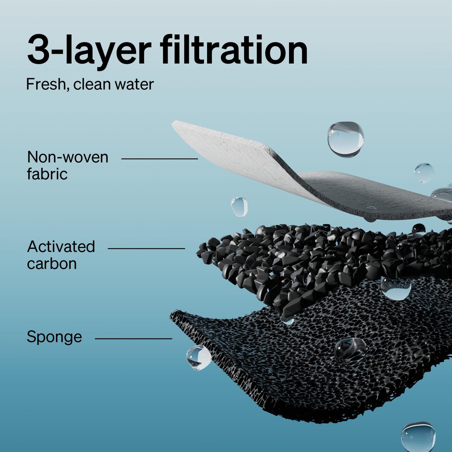 Filtros de Repuesto PETLIBRO Acero Inoxidable para Fuente de Agua para 2 Meses 4 Unidades