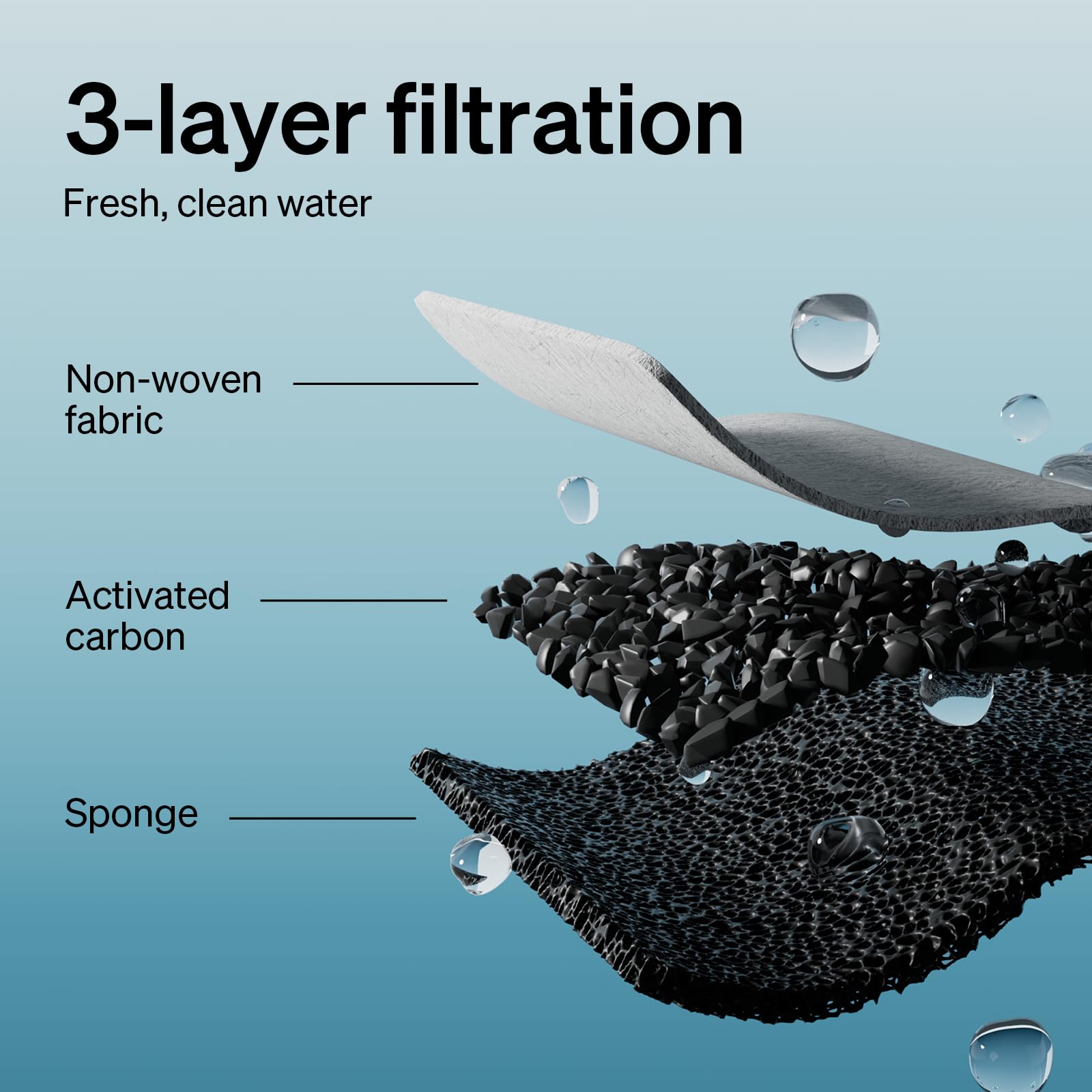 Filtros de Repuesto PETLIBRO Acero Inoxidable para Fuente de Agua para 2 Meses 4 Unidades