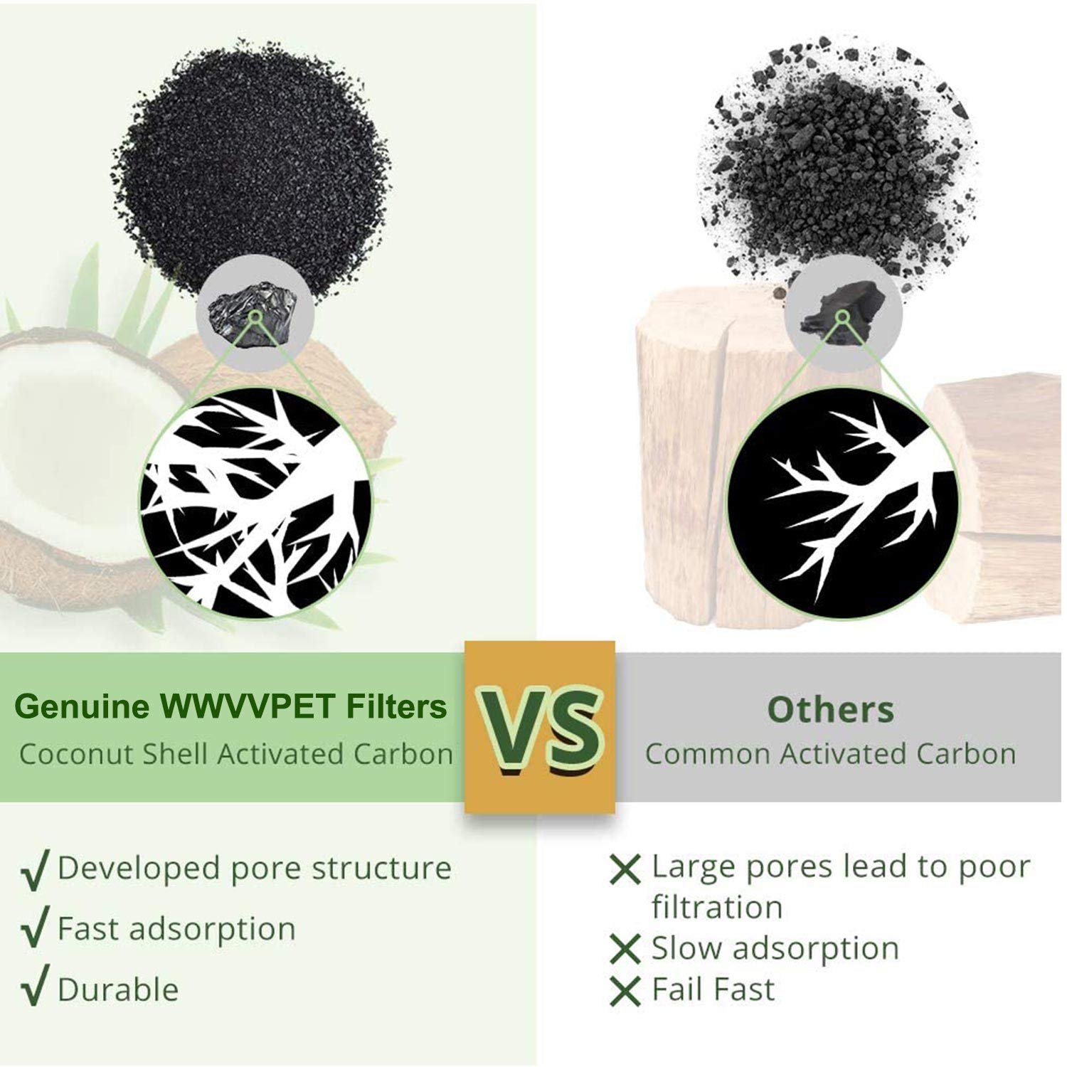 Filtros de repuesto para fuente de agua de gato, paquete de 6, 50% más filtros de carbón activado, filtros de fuente de flor de gato, compatible con dispensador de bebidas para mascotas (no para fuente de la marca Catit)