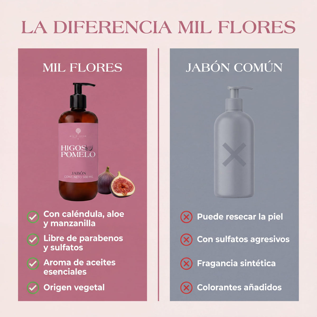 Mil Flores — Jabón Líquido Premium para Manos 500 ml HIGO | Ritual de Aromaterapia | Hidrata y Cuida la Piel | Esencias 100% Naturales