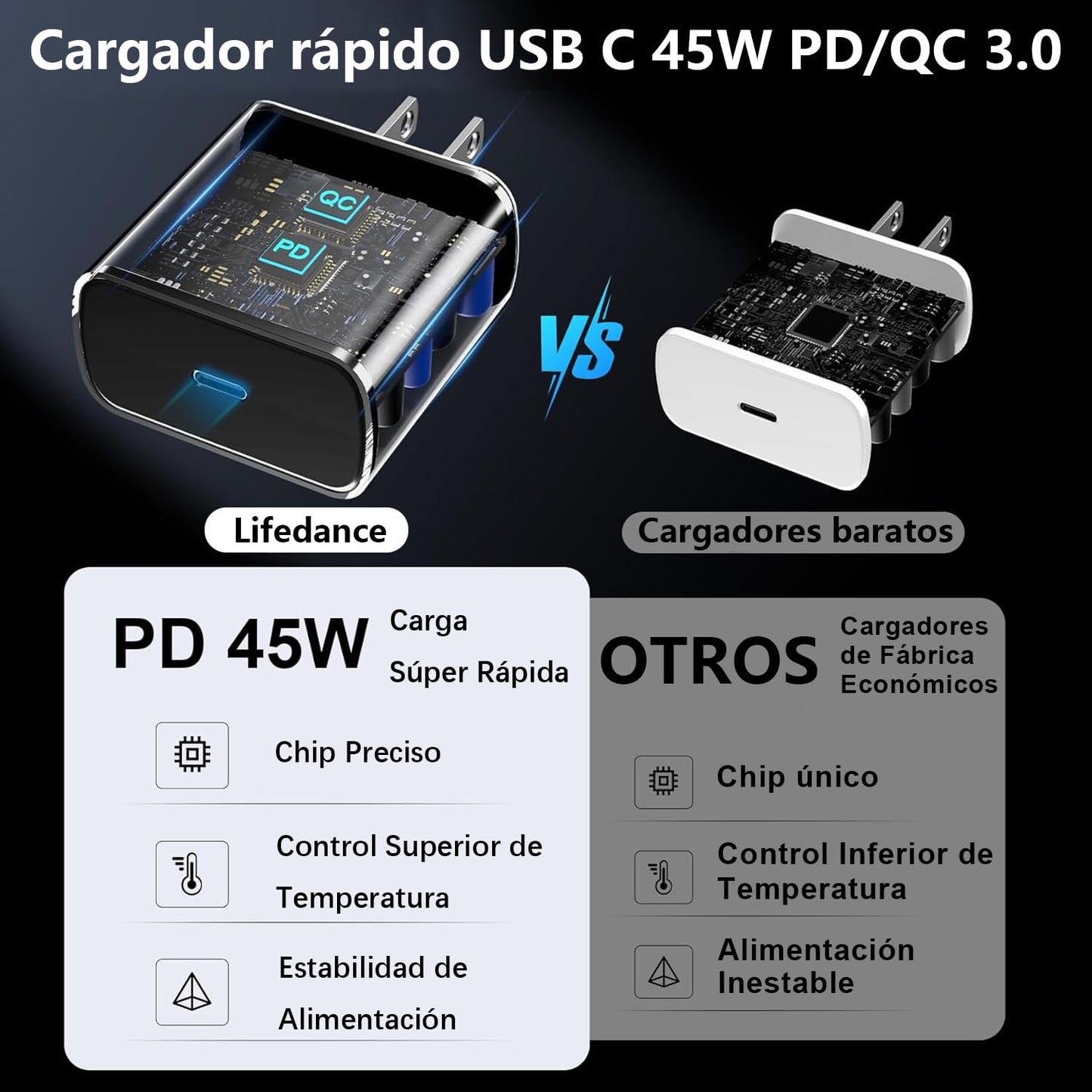Lifedance 2 Piezas Cargador Tipo C, Cargador 45W Carga Rápida, para Galaxy S25 Ultra/S25/S24 Ultra/S24/S23 Ultra/S23/S22/S21 /Note 10/Note 20/S20, Galaxy Tab S10/S9/S8,con un Cable de 1,5mtr (Negro)