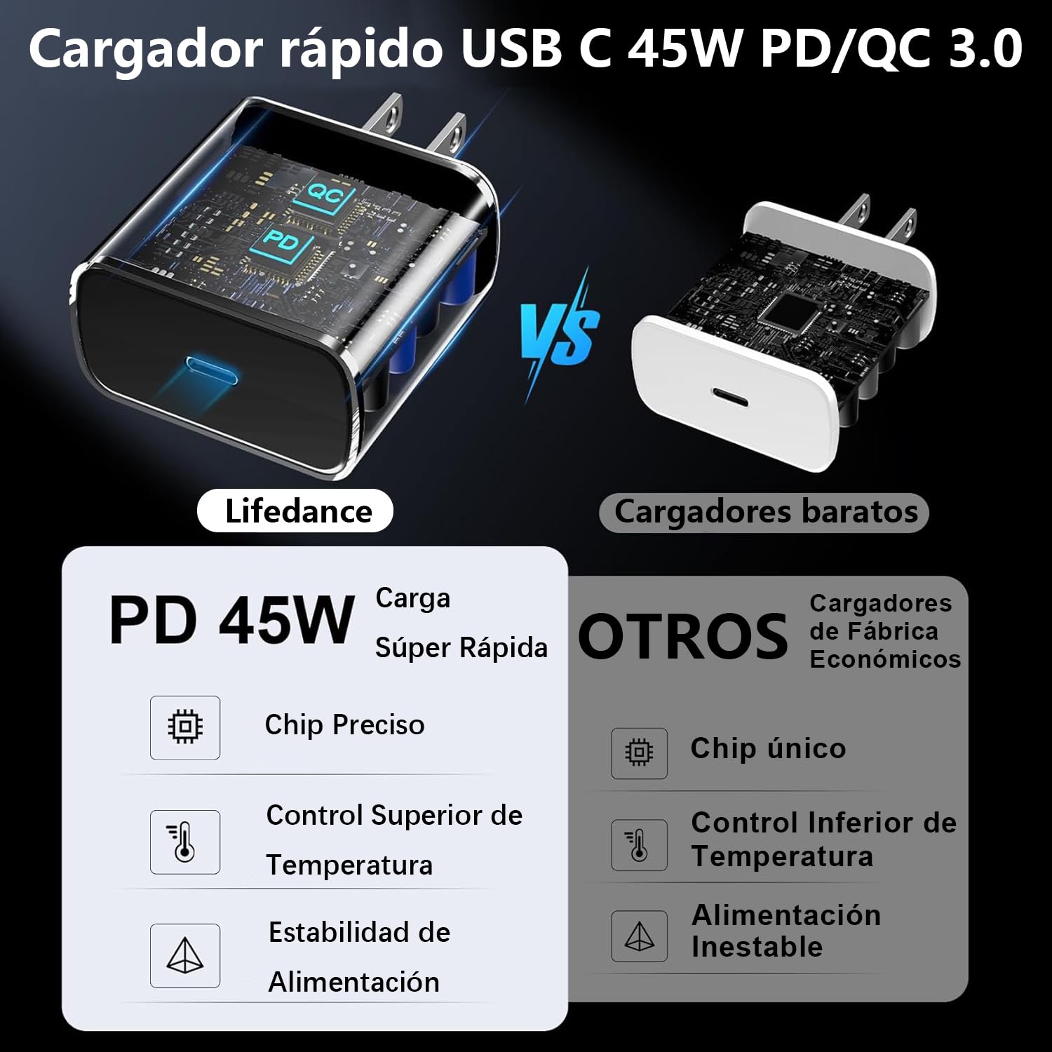 Lifedance 2 Piezas Cargador Tipo C, Cargador 45W Carga Rápida, para Galaxy S25 Ultra/S25/S24 Ultra/S24/S23 Ultra/S23/S22/S21 /Note 10/Note 20/S20, Galaxy Tab S10/S9/S8,con un Cable de 1,5mtr (Negro)