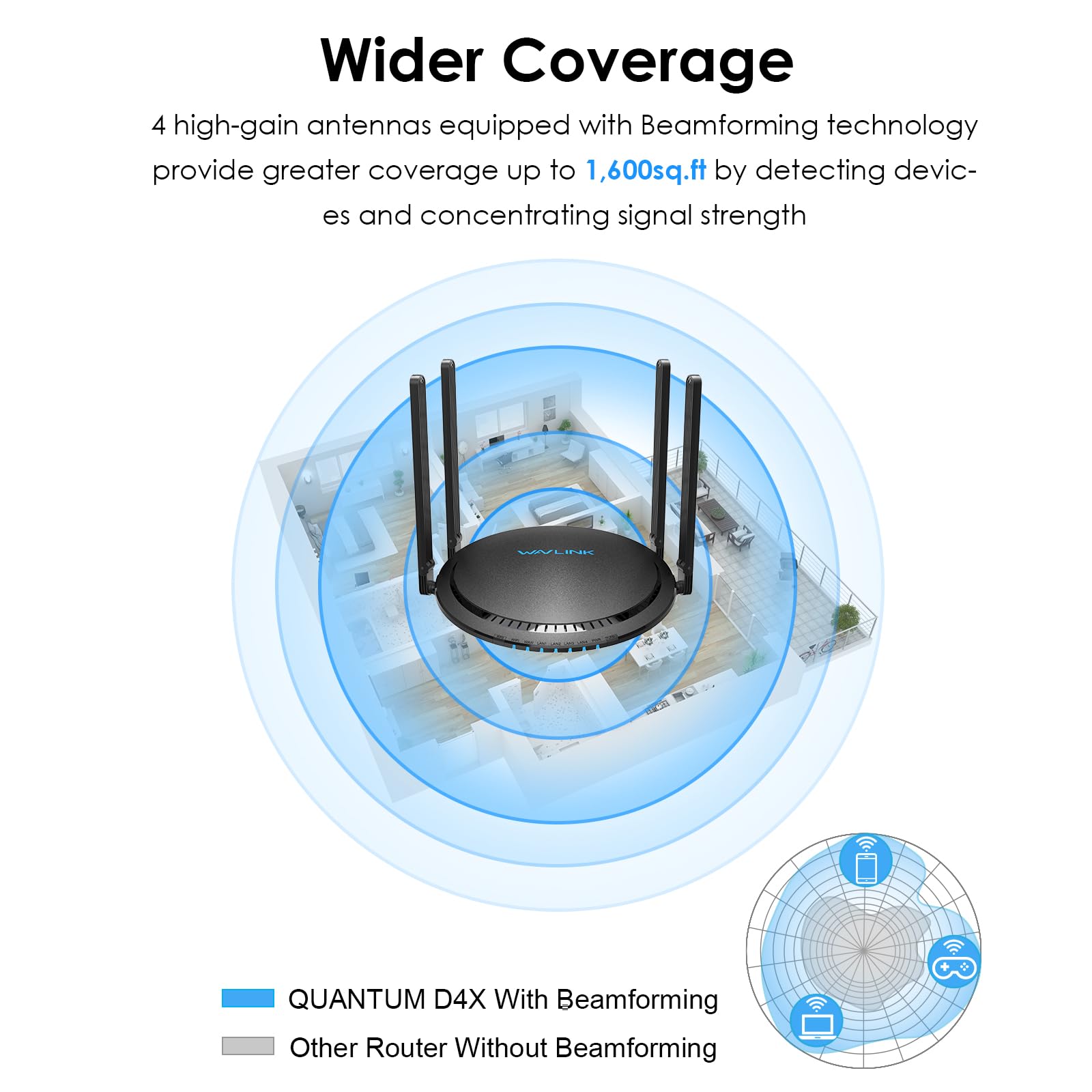 Router Inalámbrico WAVLINK AX3000 Gigabit con Antenas de Alta Ganancia Doble Banda WiFi 6