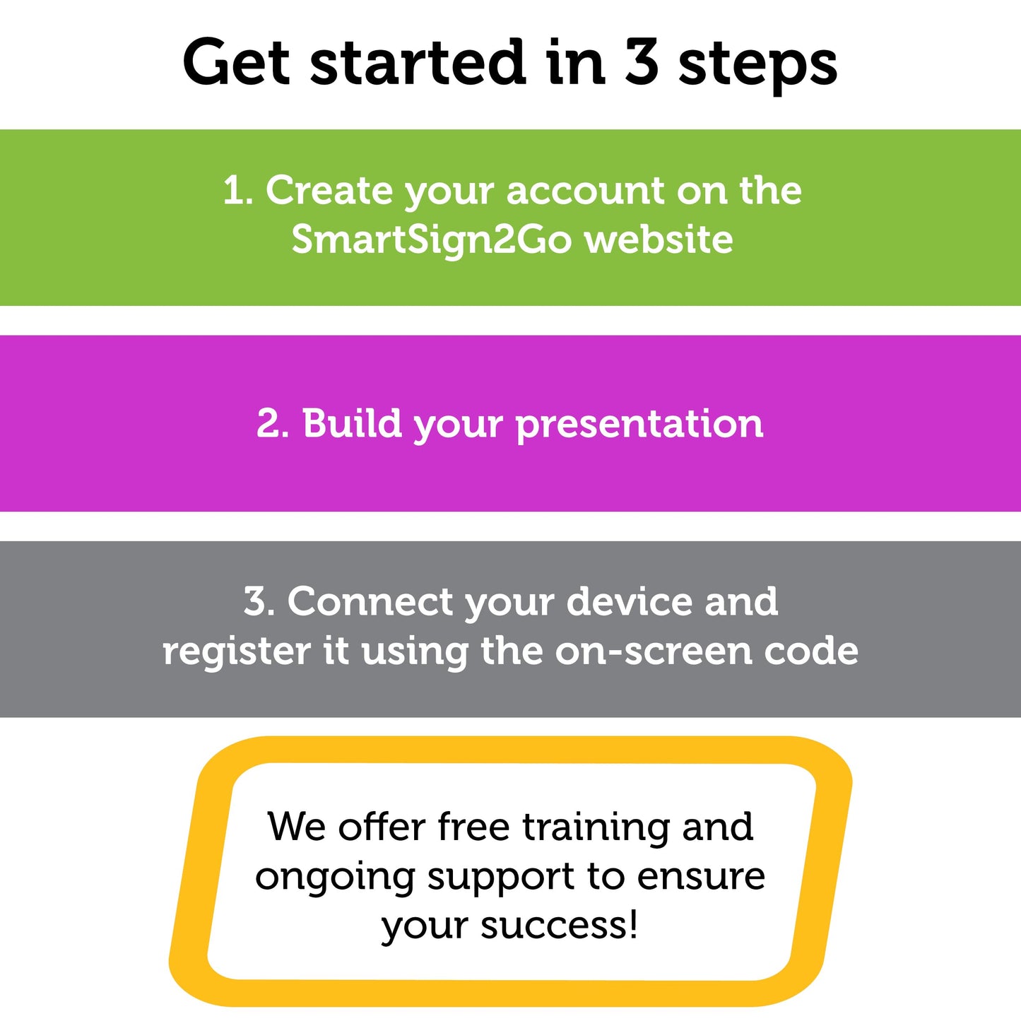 Reproductor de Cartelería Digital SmartSign2go Google Chromebit Diseño Personalizado y Software en la Nube