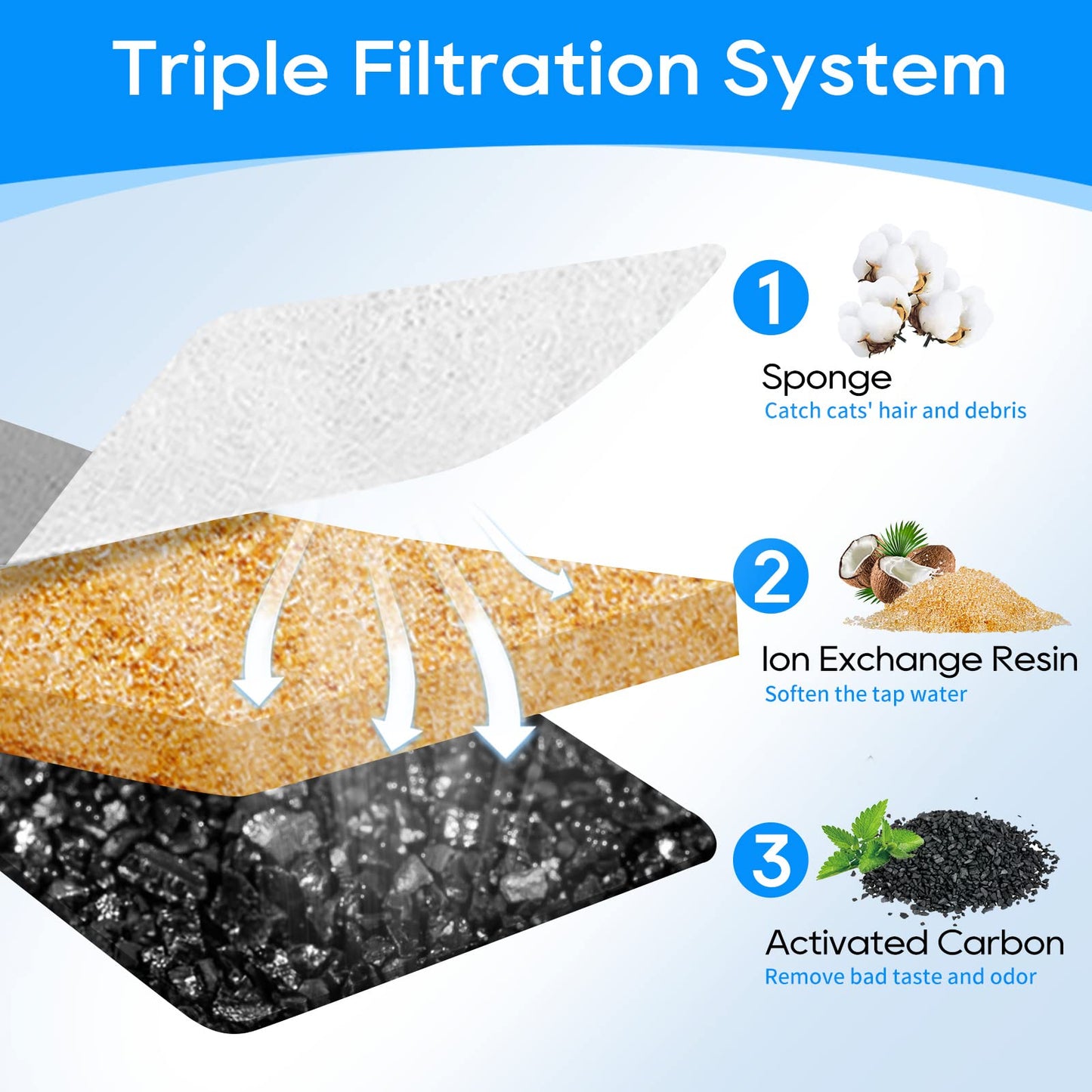 Filtros de Agua para Mascotas MyfatBOSS en Blanco Paquete de 12 2L y 3.5L