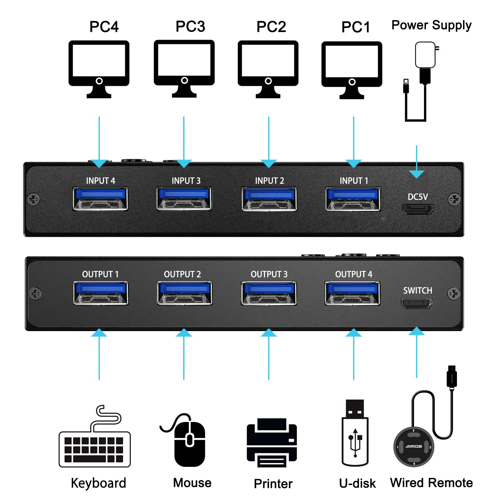 Interruptor USB 3.0, conmutador USB 4 computadoras que comparten 4 dispositivos USB, conmutador periférico USB para teclado, mouse, impresora, escáner, con botón remoto con cable y 4 cables USB 3.0