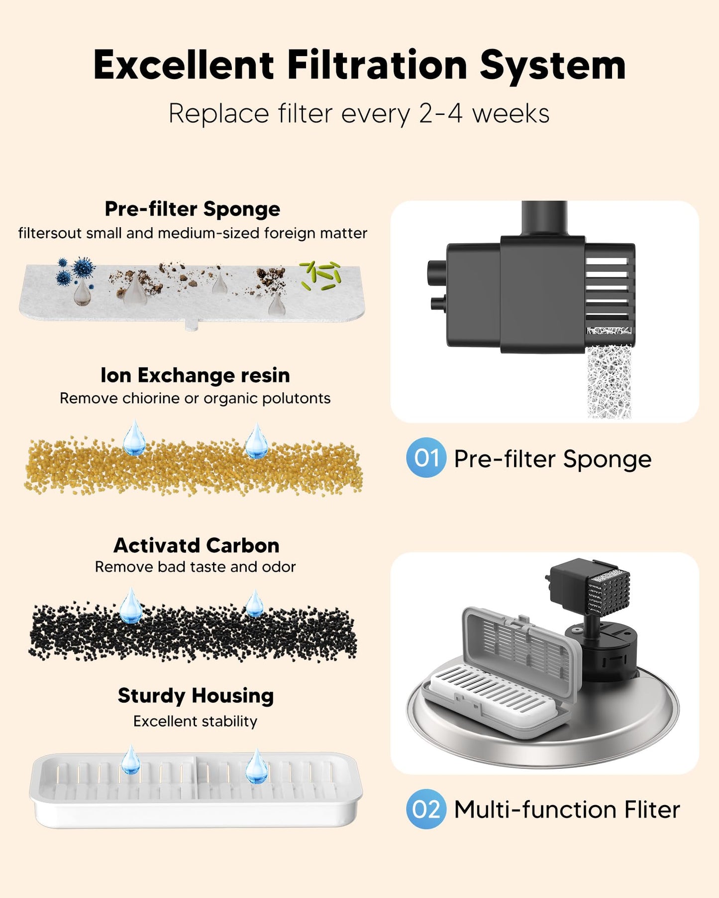 FWMB - Filtros de fuente de agua para gatos, filtros de repuesto para fuente de gato de 110 oz/3.2 l, 10 paquetes de filtros y 2 esponjas para fuente de agua de acero inoxidable para mascotas