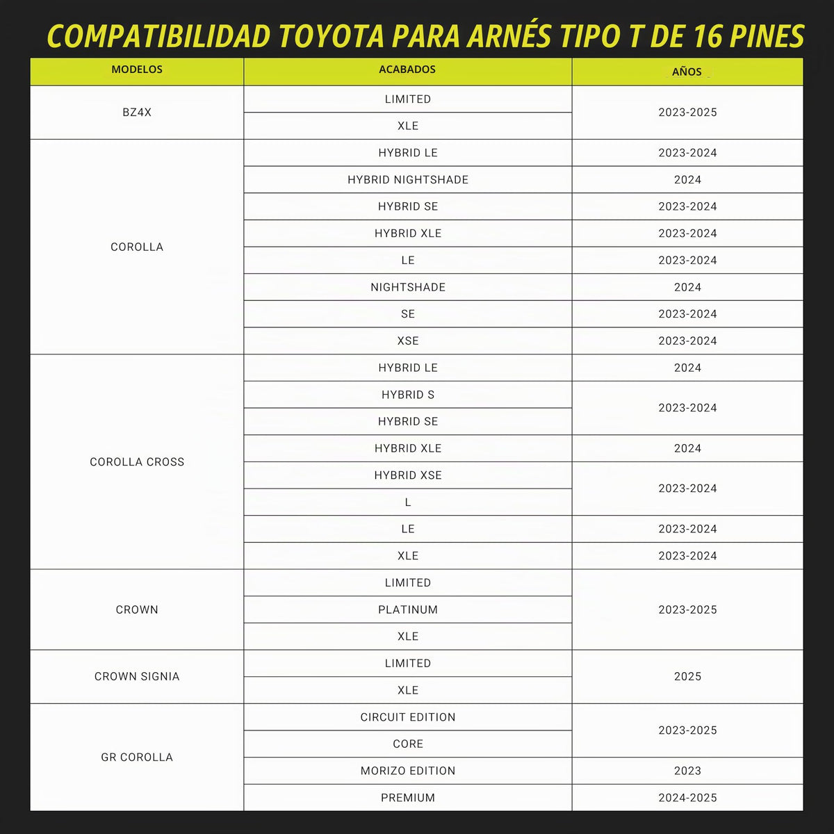 Adaptador Dongar Classic USB-C para Cámara de Tablero Compatible con Toyotas TSS 2.5 y TSS 3.0