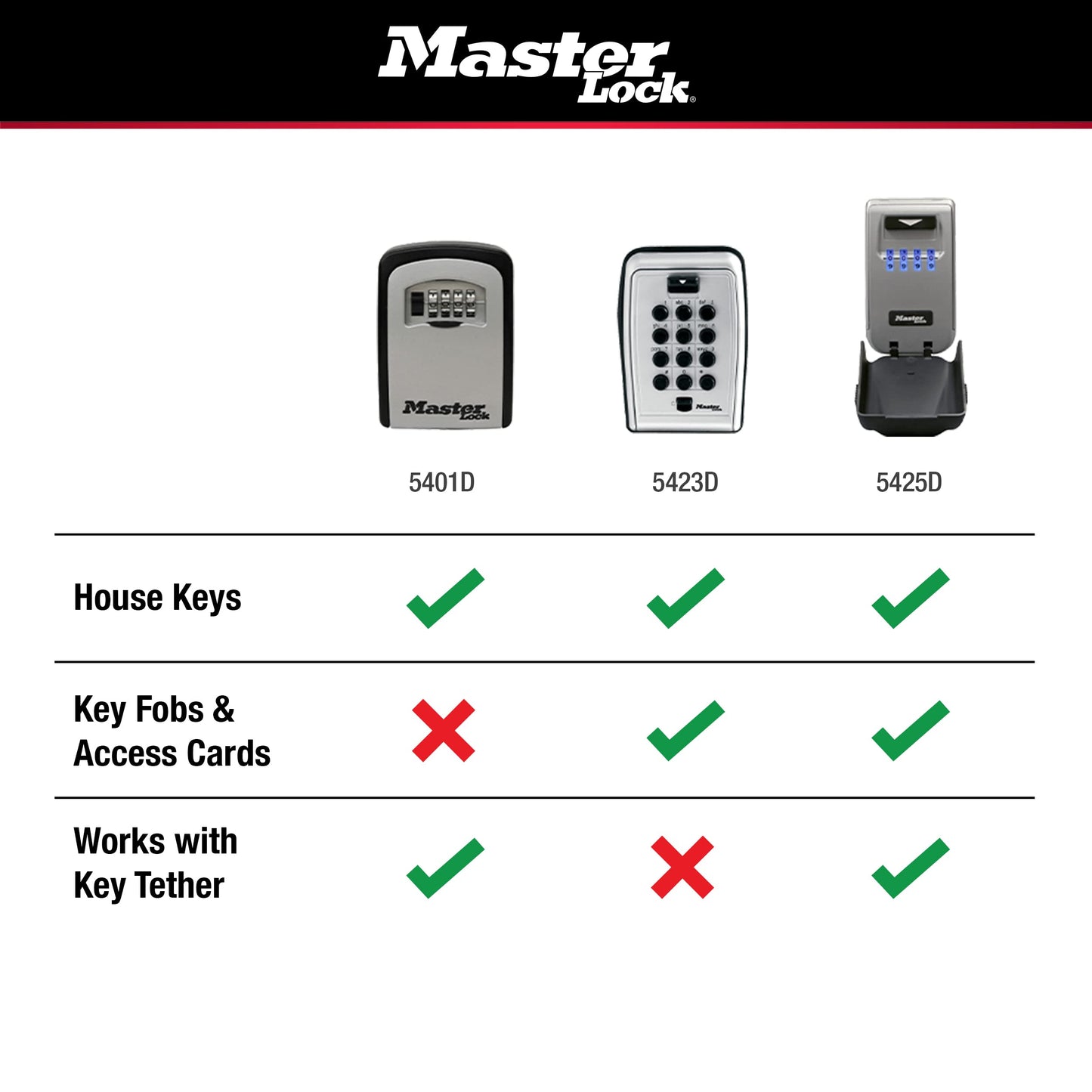 Caja de Bloqueo Retráctil para Llaves Master Lock 5490D