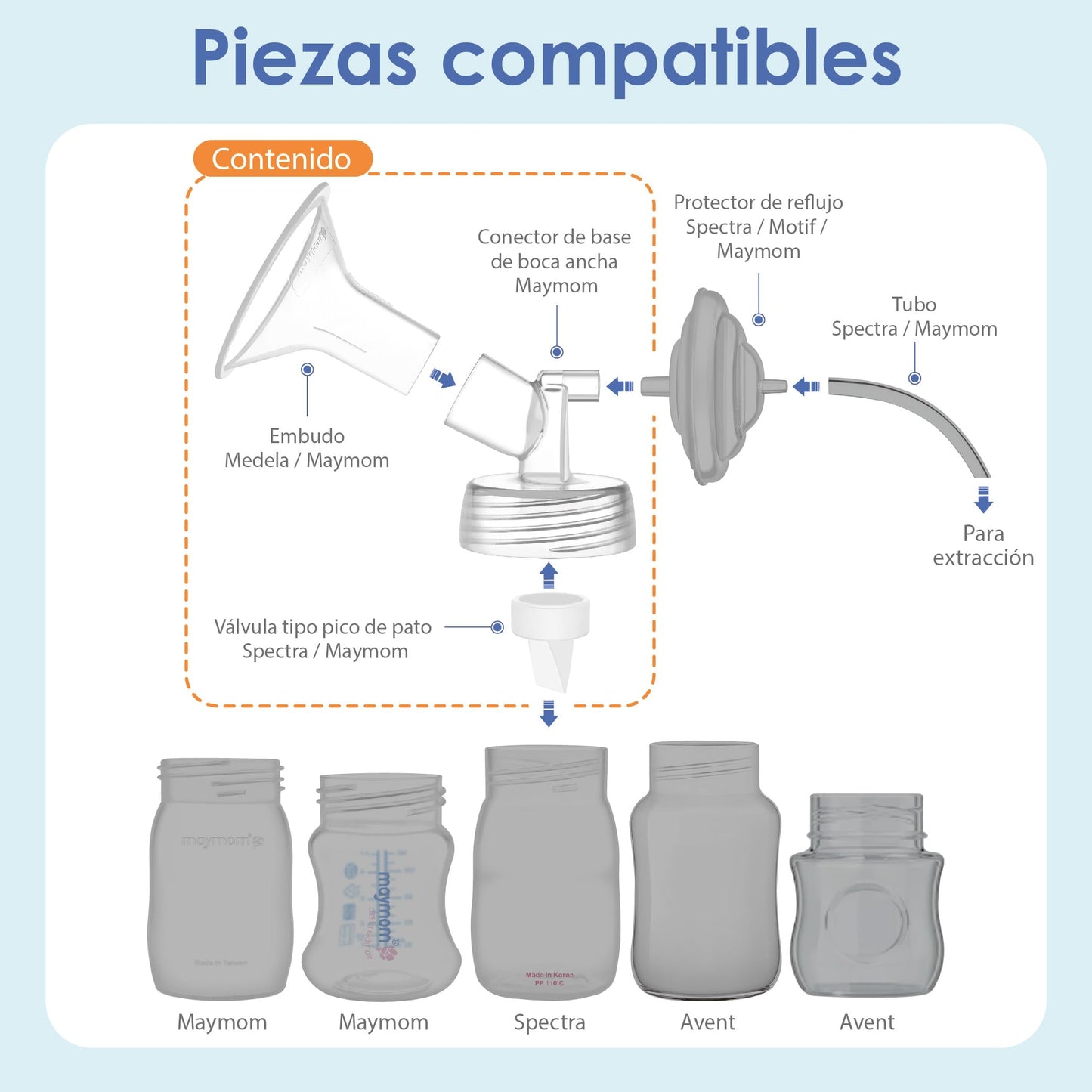 1X Pieza de Bomba de Dos Piezas de Boca Ancha Maymom 10 mm para Bombas Spectra S1/S2; Incluye Embudos de Boca Ancha; NO Embudo Original Spectra