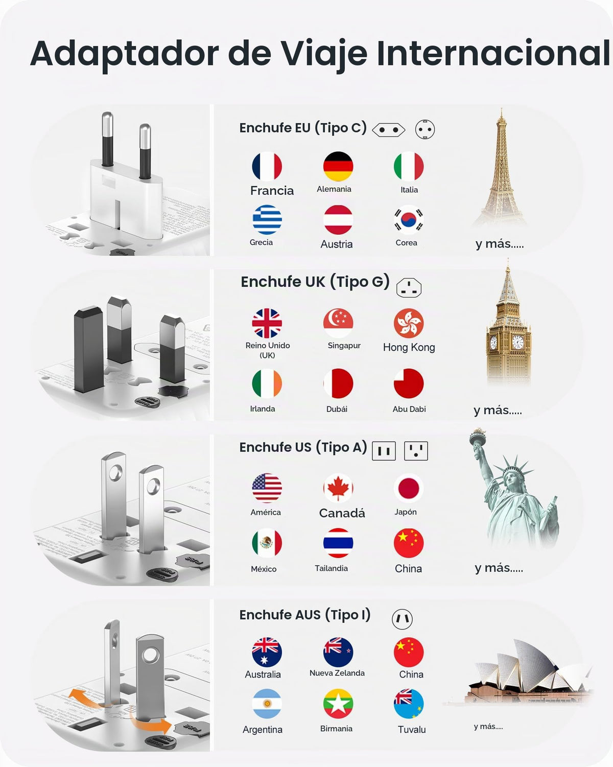 Adaptador Universal de Viaje LENCENT Blanco Cargador Rápido Internacional