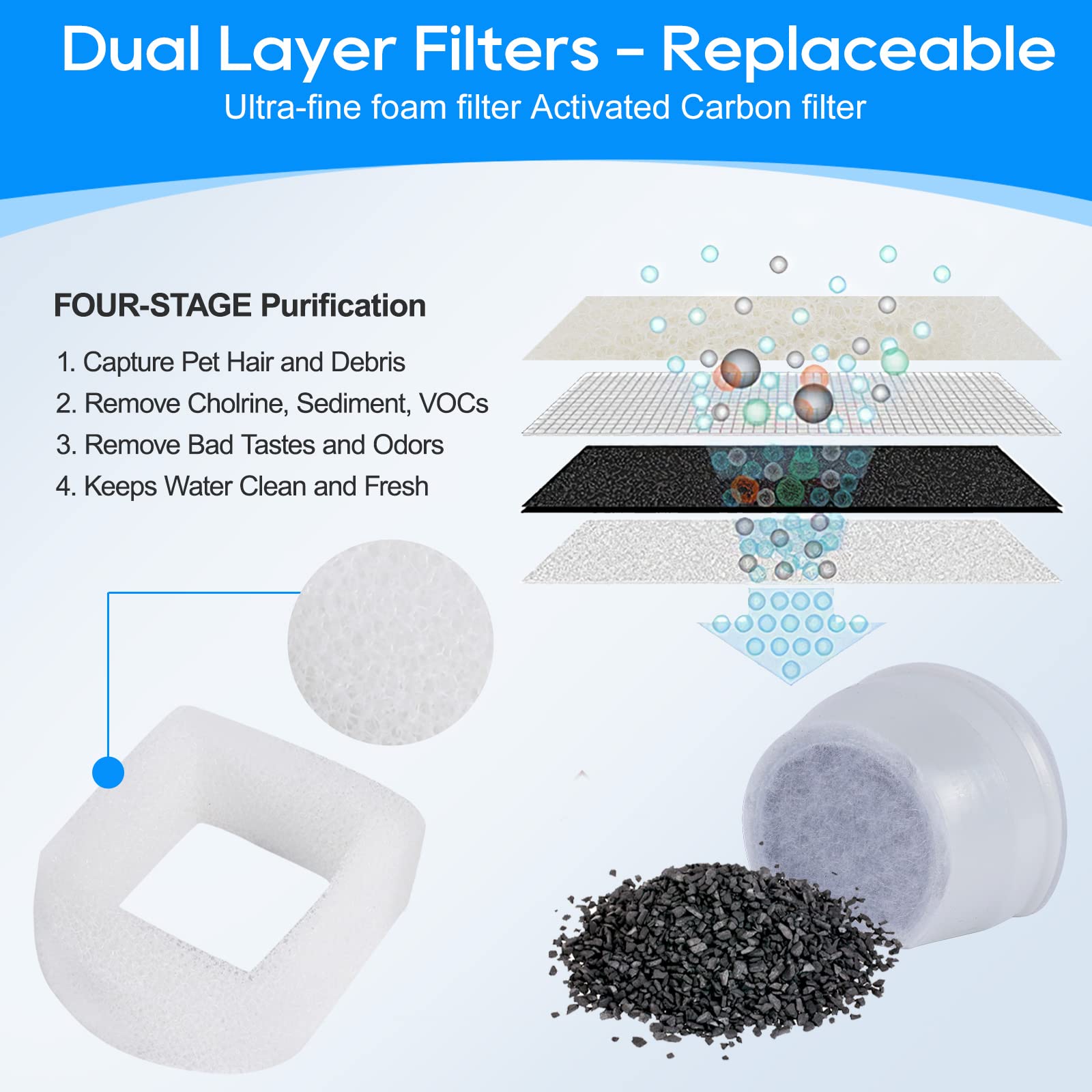 Filtro de Agua MyfatBOSS para Mascotas Drinkwell Avalon Pagoda Seaside Repuesto Carbono