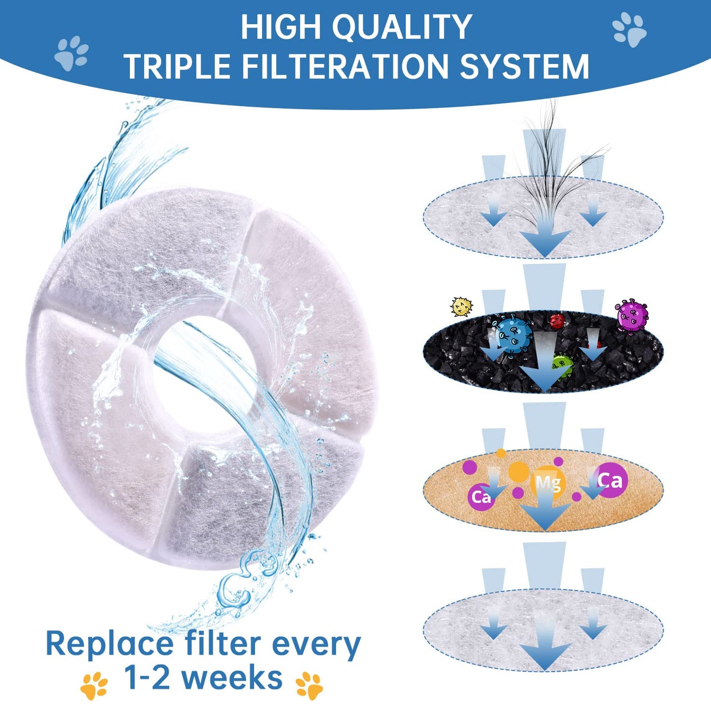 Filtros Fuente de Carbón RBAYSALE Repuesto Blanco para Gatos y Mascotas