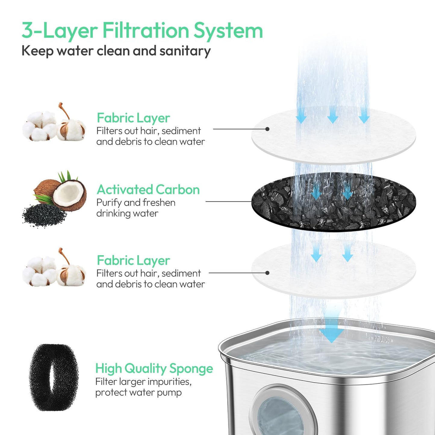 Filtros de Fuente de Agua Upetcasl Acero Inoxidable Ultra Silencioso para Mascotas Paquete de 8