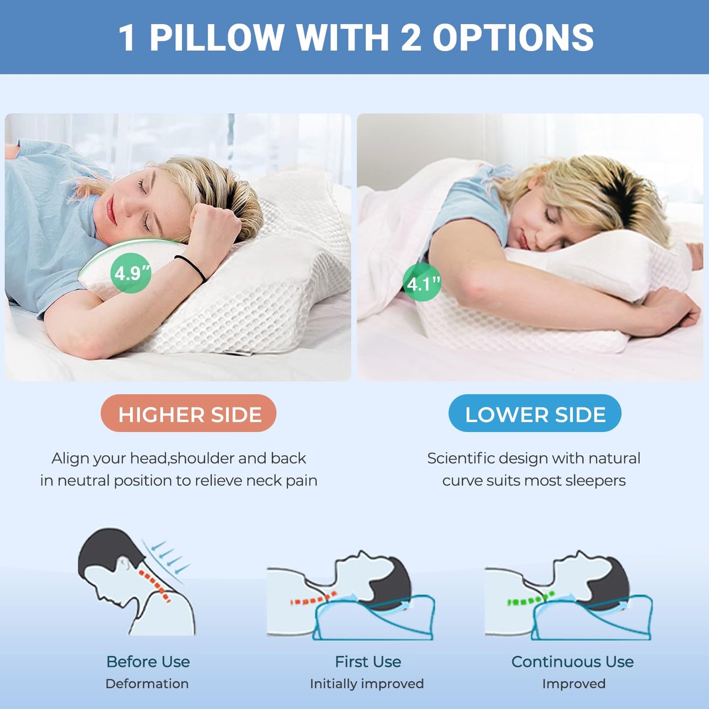 Almohada Cervical Elviros Blanca Espuma Viscoelástica Contorno Ergonómica Ortopédica para Dormir de Lado, Frente y Espalda