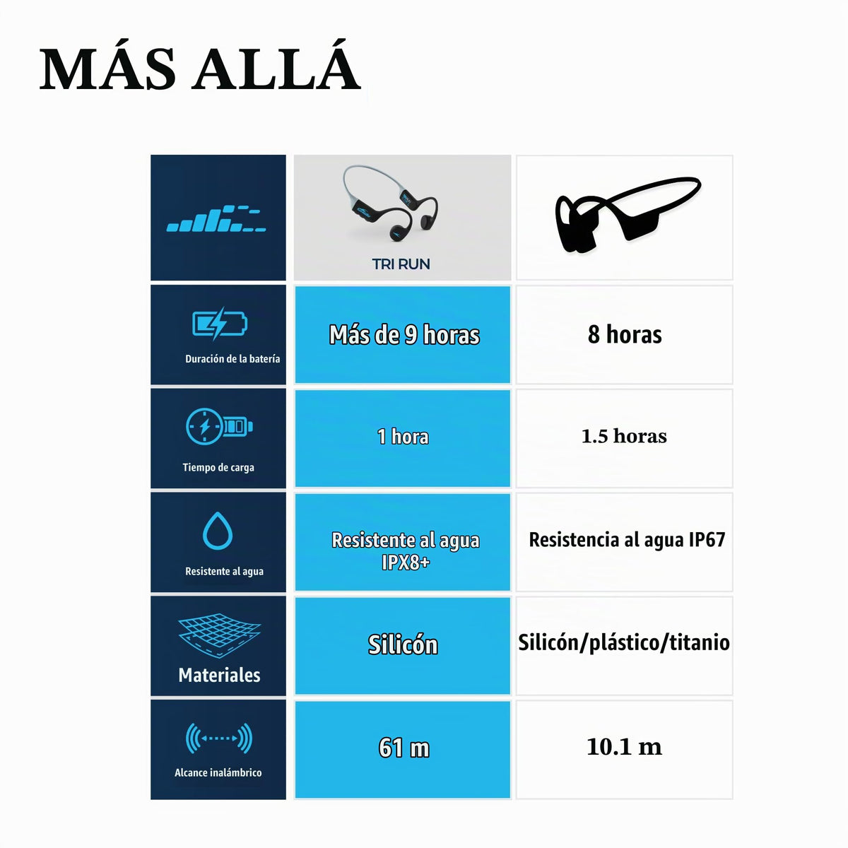 Auriculares de Conducción Ósea H2O Audio Azul a Prueba de Sudor para Deporte Multidisciplinario