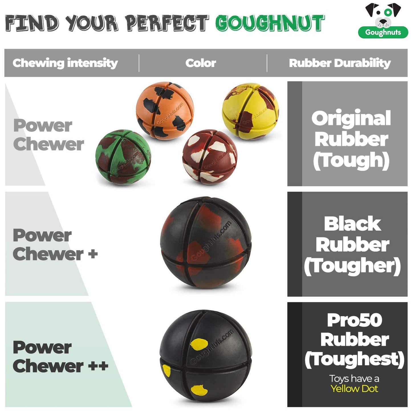 Goughnuts - Interactive Chew Toy for Dogs - Ball