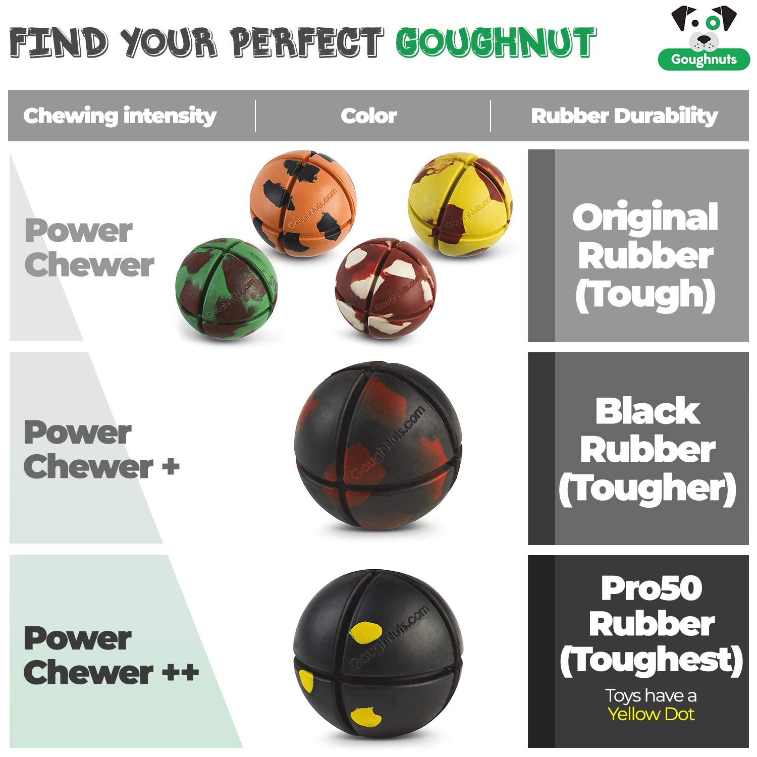 Goughnuts - Interactive Chew Toy for Dogs - Ball