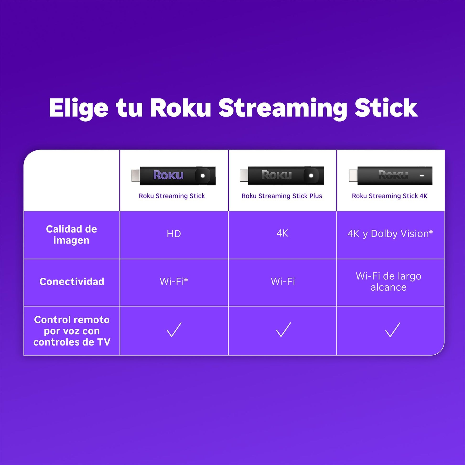 Dispositivo de Streaming Roku HD 2025 con Control Remoto por Voz para TV en Vivo y Gratis