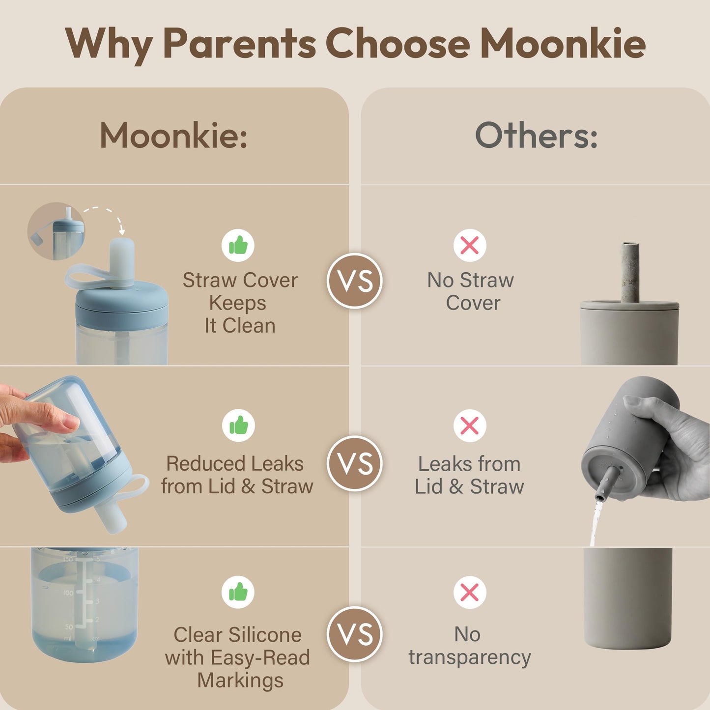 Moonkie Vaso para aprender a beber, botella con pajita, vaso de silicona para bebés y niños, vaso con pajita con tapa, a prueba de fugas, sin BPA, taza para bebés a partir de 6 meses, 5 oz (lila)