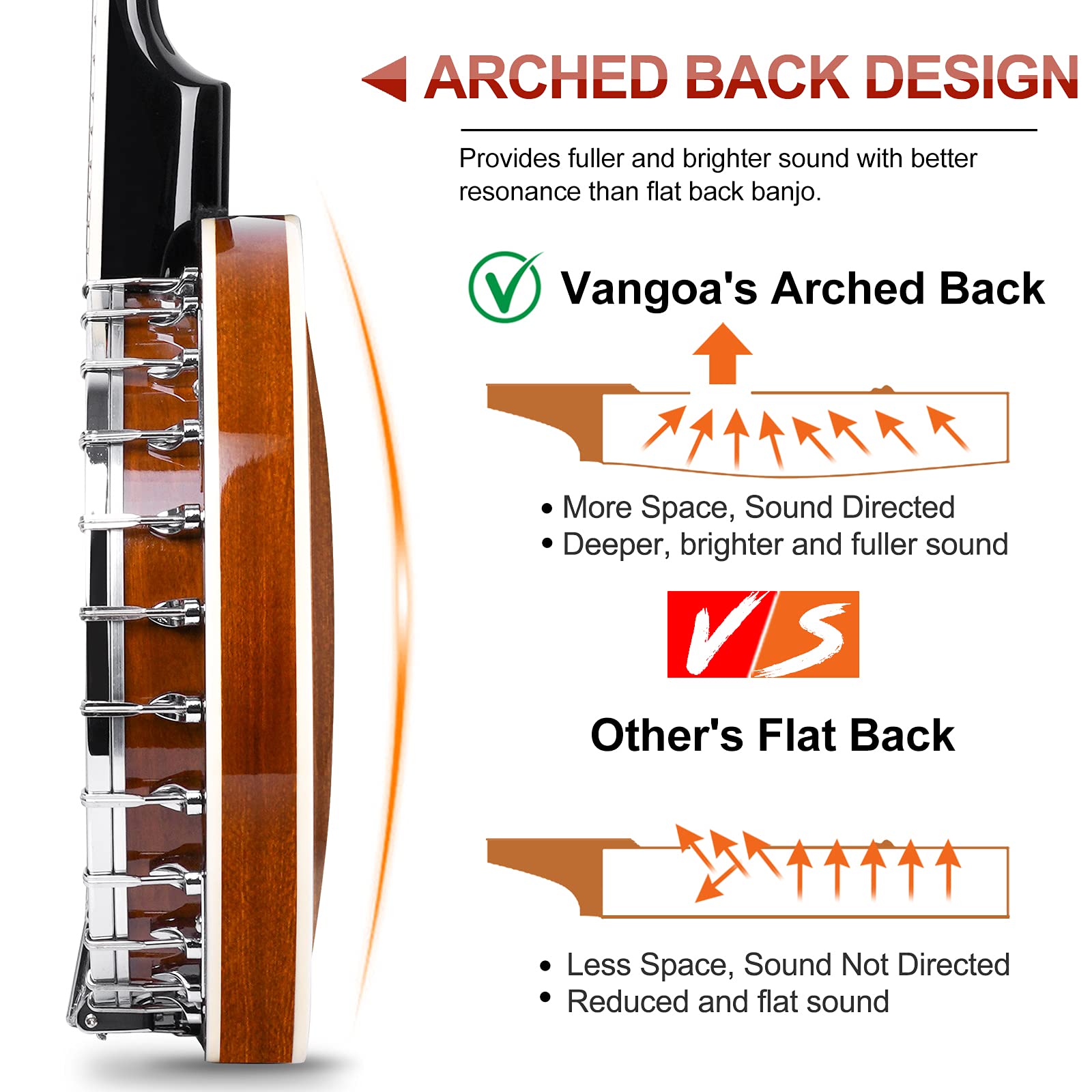 Vangoa Banjo - Juego de 5 cuerdas y acústicos eléctricos de tamaño completo con cabeza de retorno de caoba, cabeza de retorno, banjoe, 24 soportes con 5ª clavijas para principiantes y adultos