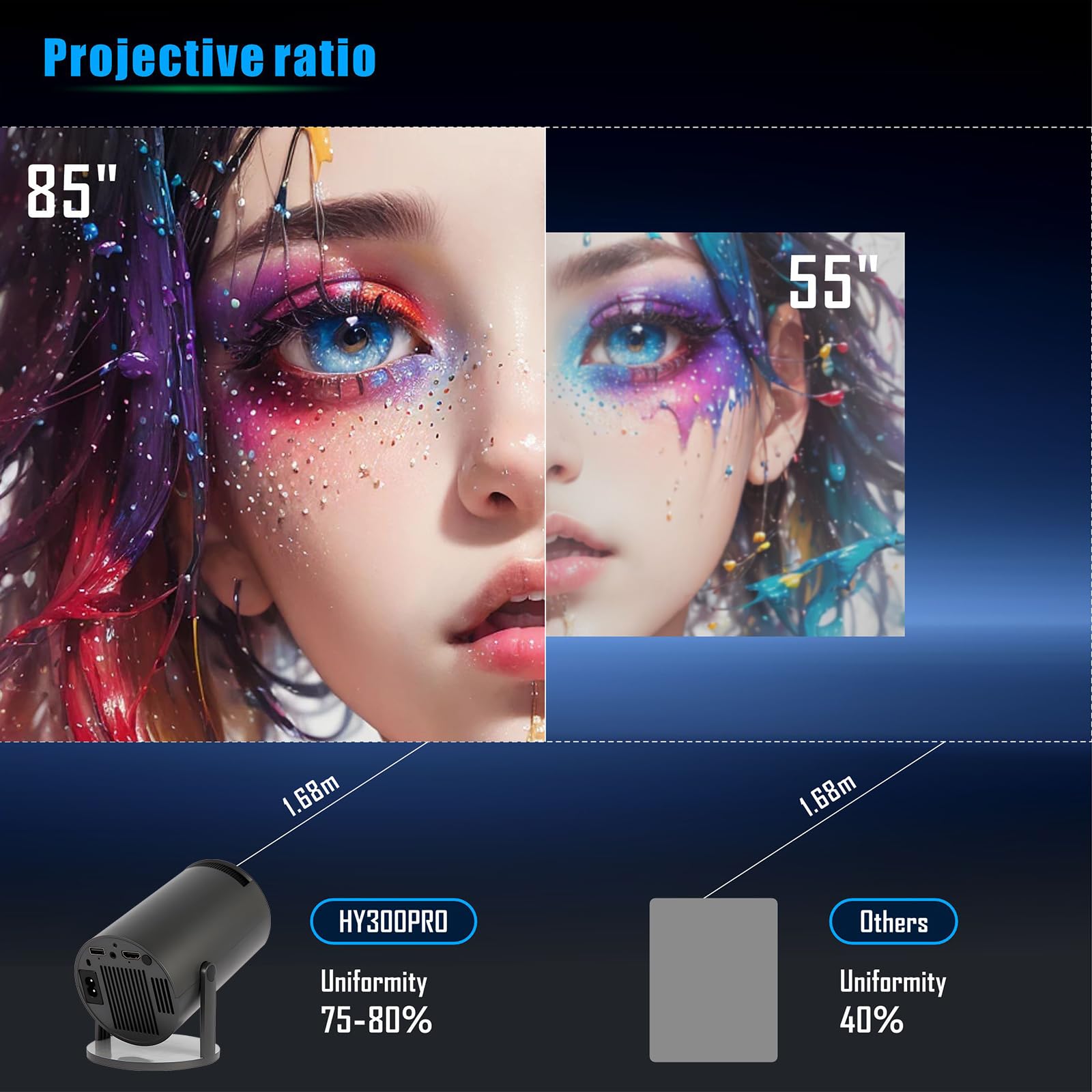 Proyector Inteligente 4K con WiFi 6 y Bluetooth 5 Android 11 Portátil Visualización 130 Pulgadas
