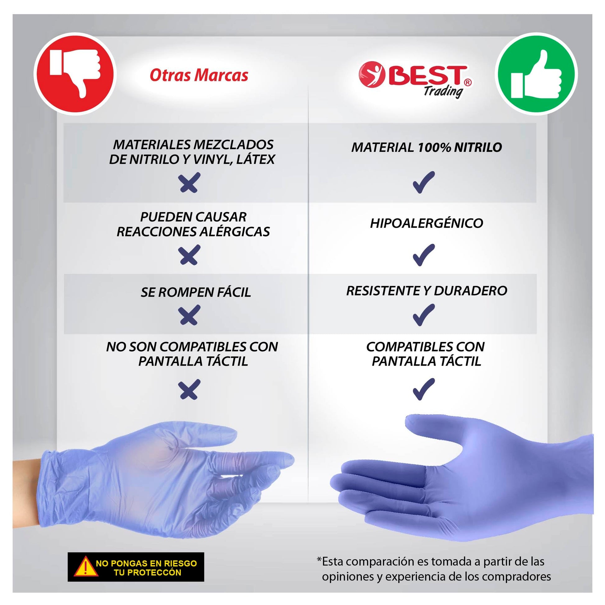 Best Trading 100 Guantes de Nitrilo Color Azul Ártico: Libres de Látex, Ajuste Perfecto, Guantes Premium con Tecnología Touchscreen. Comodidad, Seguridad y Funcionalidad en tus Manos (Mediano)