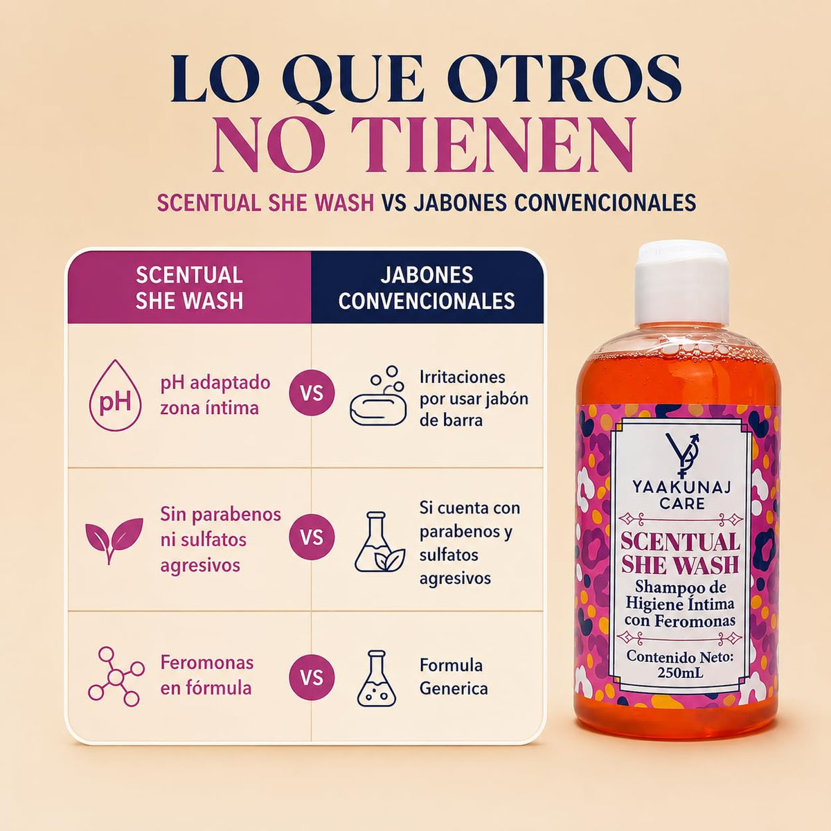 Shampoo Íntimo - Yaakunaj Care - Scentual She Wash - 250ml - Jabon Liquido - Con Feromonas, Vitamina E, Tea Tree, Malvavisco, Manzanilla Y Aloe Vera - Para Mujer - Fragancia
