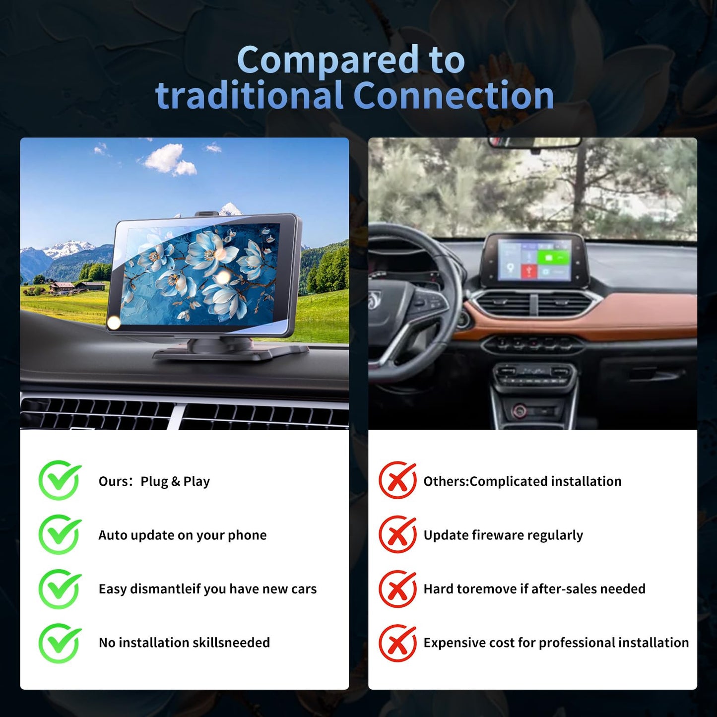 OBEST Pantalla Inalámbrica para Coche Carplay 7 Pulgadas
