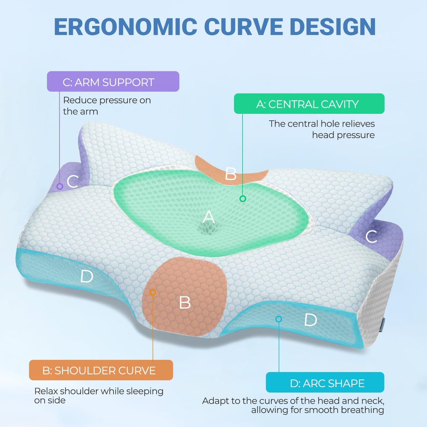 Almohada Cervical Elviros Viscoelástica Contorno Ortopédica Ergonómica