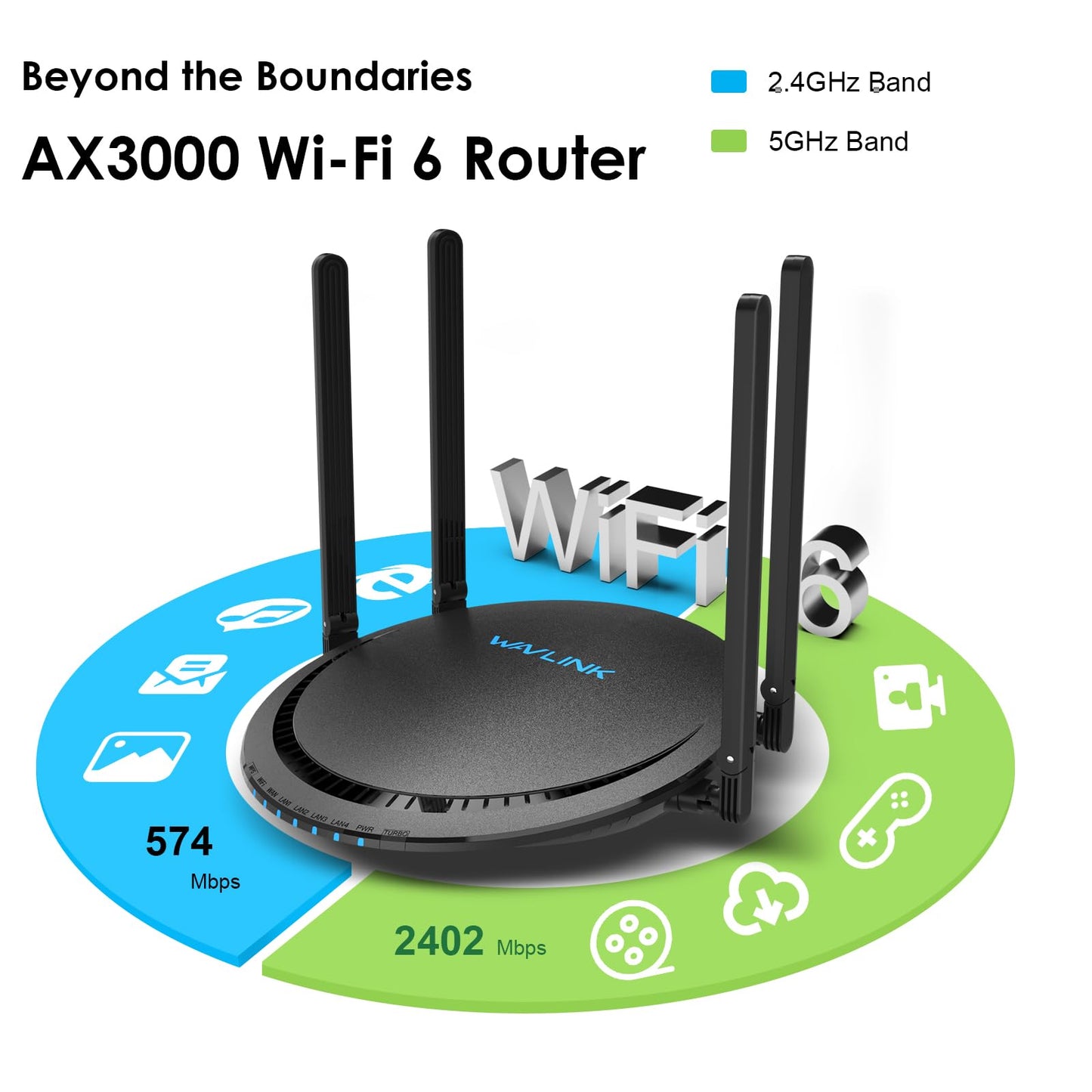WAVLINK AX3000 WiFi 6 Doble Banda, Router de Internet Inalámbrico 802.11ax Gigabit Con 4*5dBi Antenas de Alta Ganancia, MU-MIMO, OFDMA, Touchlink, Beamforming, WPA3, Compatible Con IPV6