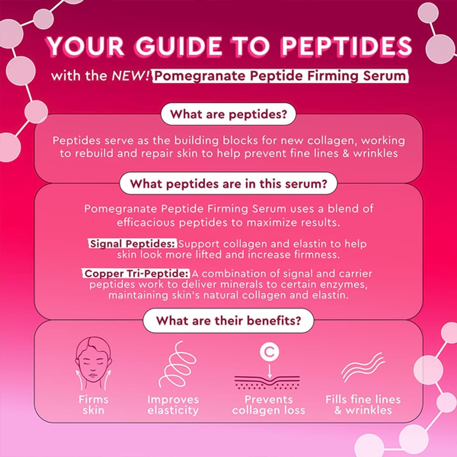 Glow Recipe Sérum Facial Péptidos de Cobre de Granada - Suero de Péptidos Reafirmante Rostro para Mujeres y Hombres Con Polipéptidos + Ácido Hialurónico - Suero Facial Hidratante y Rellenador para Sua