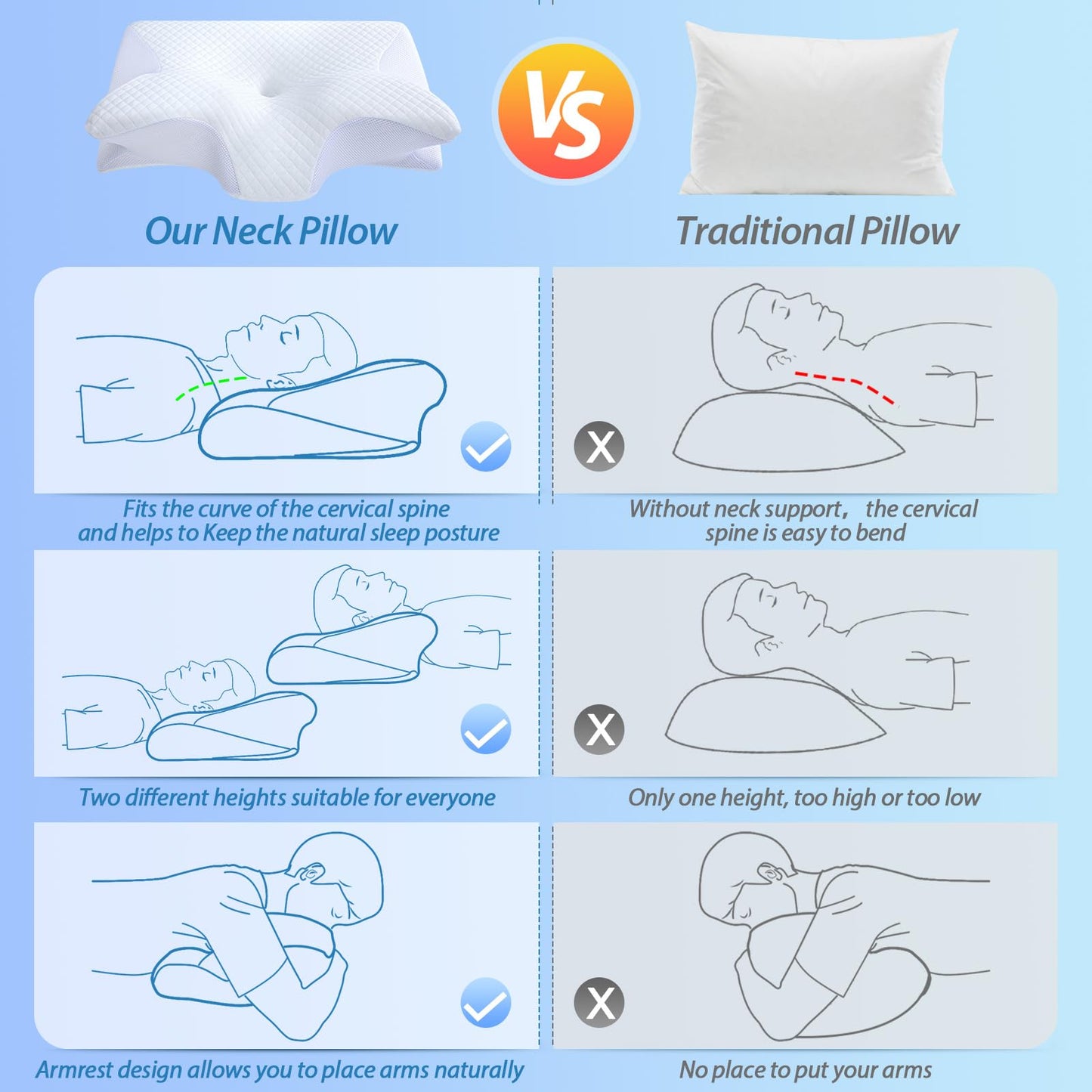HOMCA Almohada Cervical de Espuma con Memoria, 2 en 1 Almohada Ortopédica de Contorno Ergonómico para el Dolor de Cuello, Almohadas de Soporte Contorneadas para Dormidores de Lado Espalda Estómago