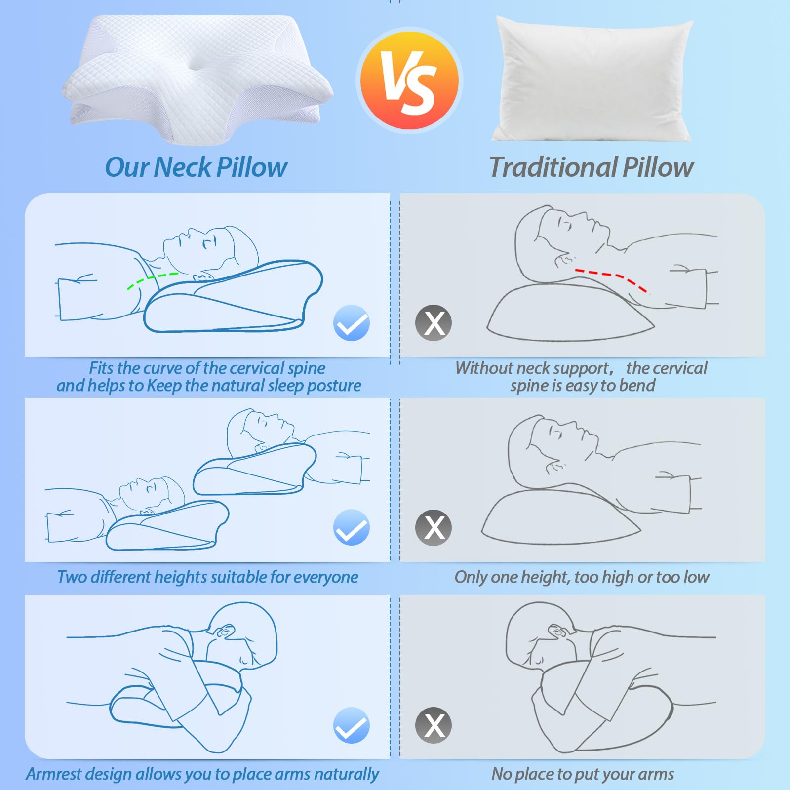 HOMCA Almohada Cervical de Espuma con Memoria, 2 en 1 Almohada Ortopédica de Contorno Ergonómico para el Dolor de Cuello, Almohadas de Soporte Contorneadas para Dormidores de Lado Espalda Estómago