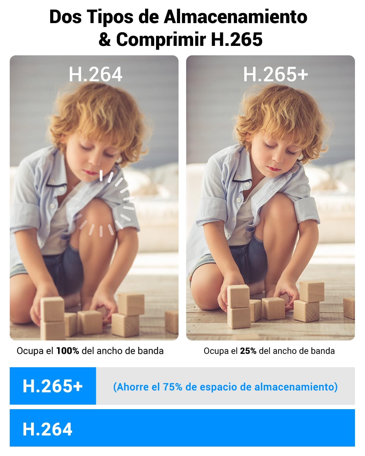 Cámara de Seguridad EASYTAO Blanca con Instalación Magnética y Visión Nocturna (Pack de 2) Compatible con Alexa