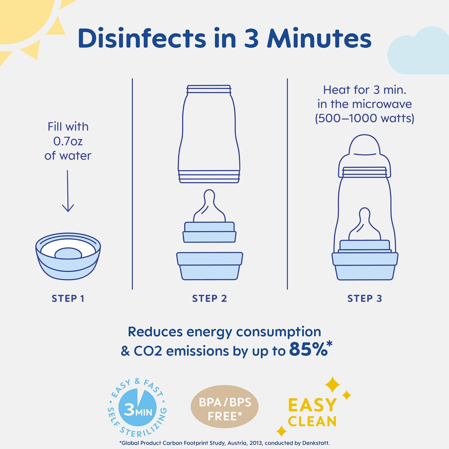 MAM Easy Start - Biberón anticólico de 5 onzas, flujo lento, botella de pezón de silicona similar a la lactancia materna, reduce los cólicos, gas y reflujo, fácil de limpiar, sin BPA, biberones