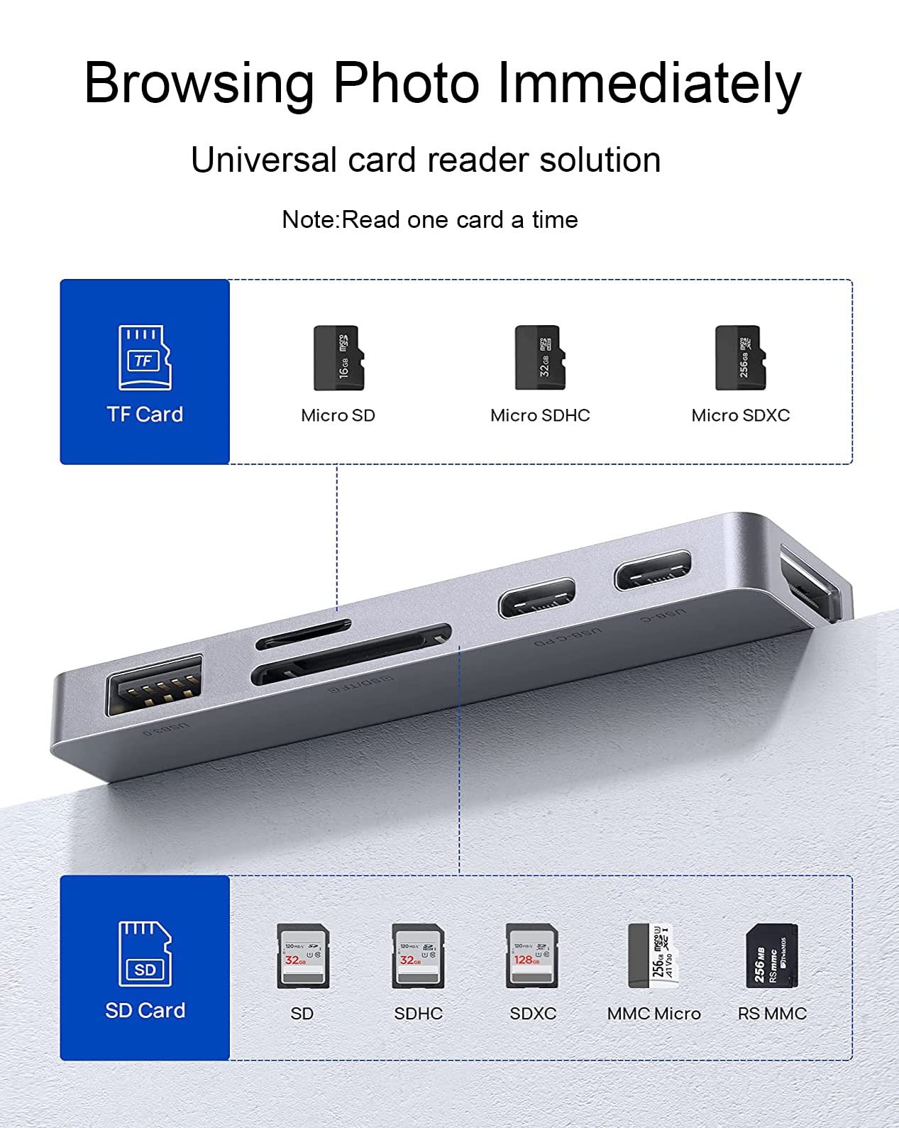 USB C Hub para iPad Pro M2 M1 11/12.9 2022-2018,7-en-1 Hub con 4K@60Hz,USB 3.0,3.5mm Jack,USB Tipo C PD Carga y Transferencia de Datos,Lector Tarjetas SD/TF,Adaptador para iPad Air 4/5,iPad Mini 6
