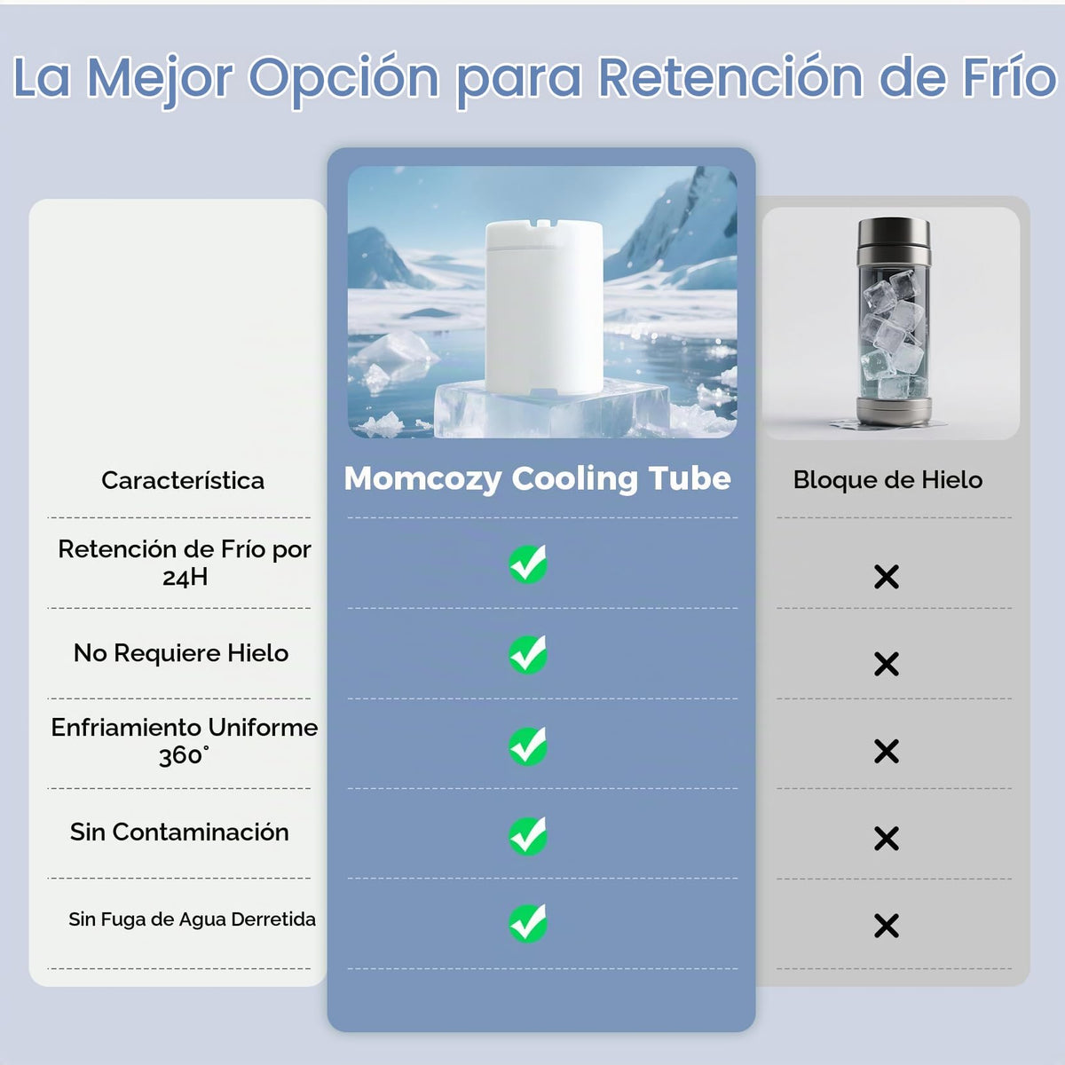 Momcozy Bolsa enfriadora portátil de 560ml para leche materna de 24H para exteriores, productos esenciales para recién nacidos
