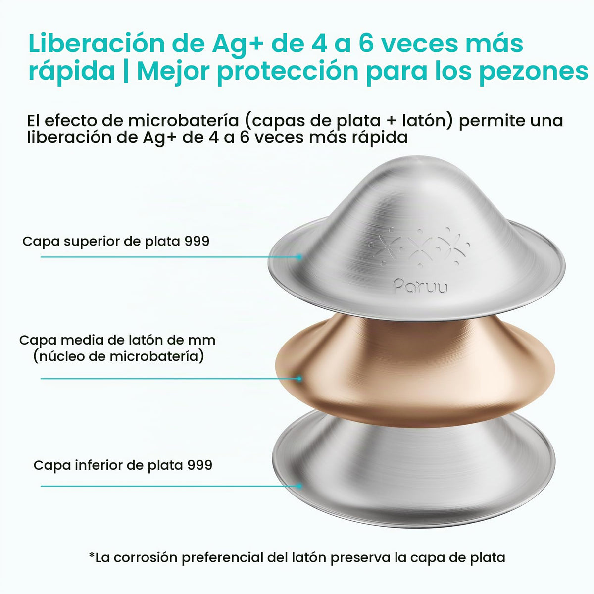 Paruu Silver - Vasos de lactancia para lactancia materna, 1.77in / 45 mm