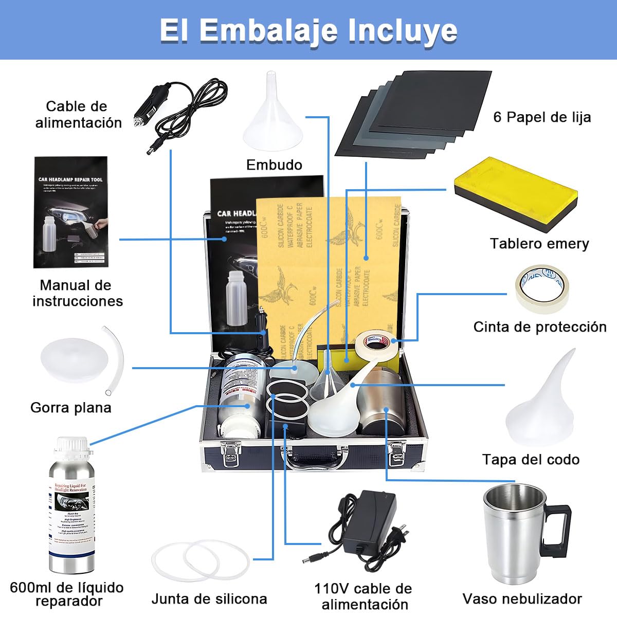 Kit de Restauración de Faros Delanteros de Coche, 14 Pzs Herramientas de Reparación de Pulido de Automóvil, Renovación de Arañazos de Lente con Vapor para Eliminar Amarilleo Rasguño Oxidación Neblina