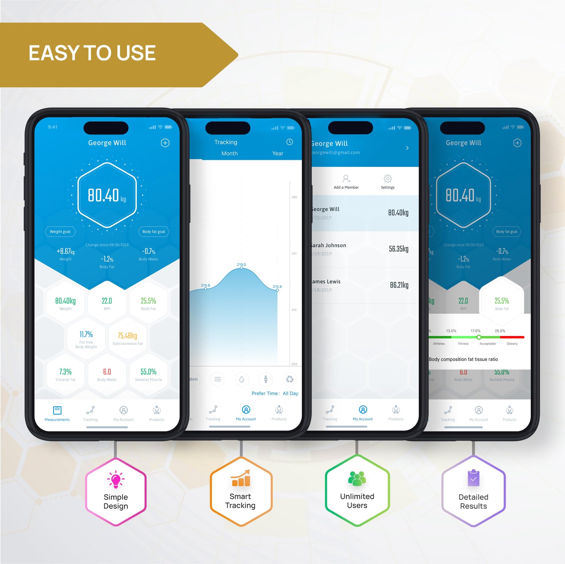 INEVIFIT EROS - Báscula digital de baño con Bluetooth y aplicación inalámbrica para smartphone (400 libras, 11,8 x 11,8 pulgadas), Blanco, Large Platform 11.8"X11.8"