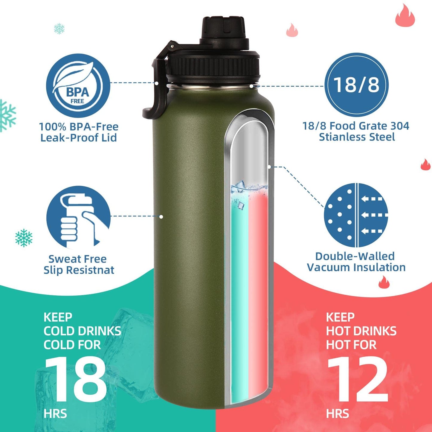 Botellas de Agua Volhoply Verde Militar con Asa de Paracaídas y Tapa de Boquilla