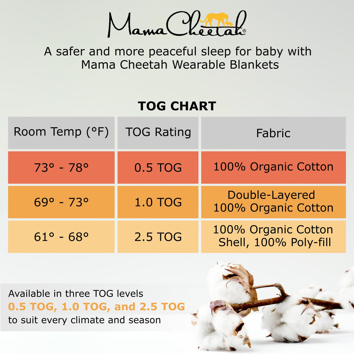 Manta portátil para bebé Mama Cheetah: Saco de dormir para niños pequeños con pies, 2T, 0.5 TOG, algodón orgánico, unisex, paquete de 3