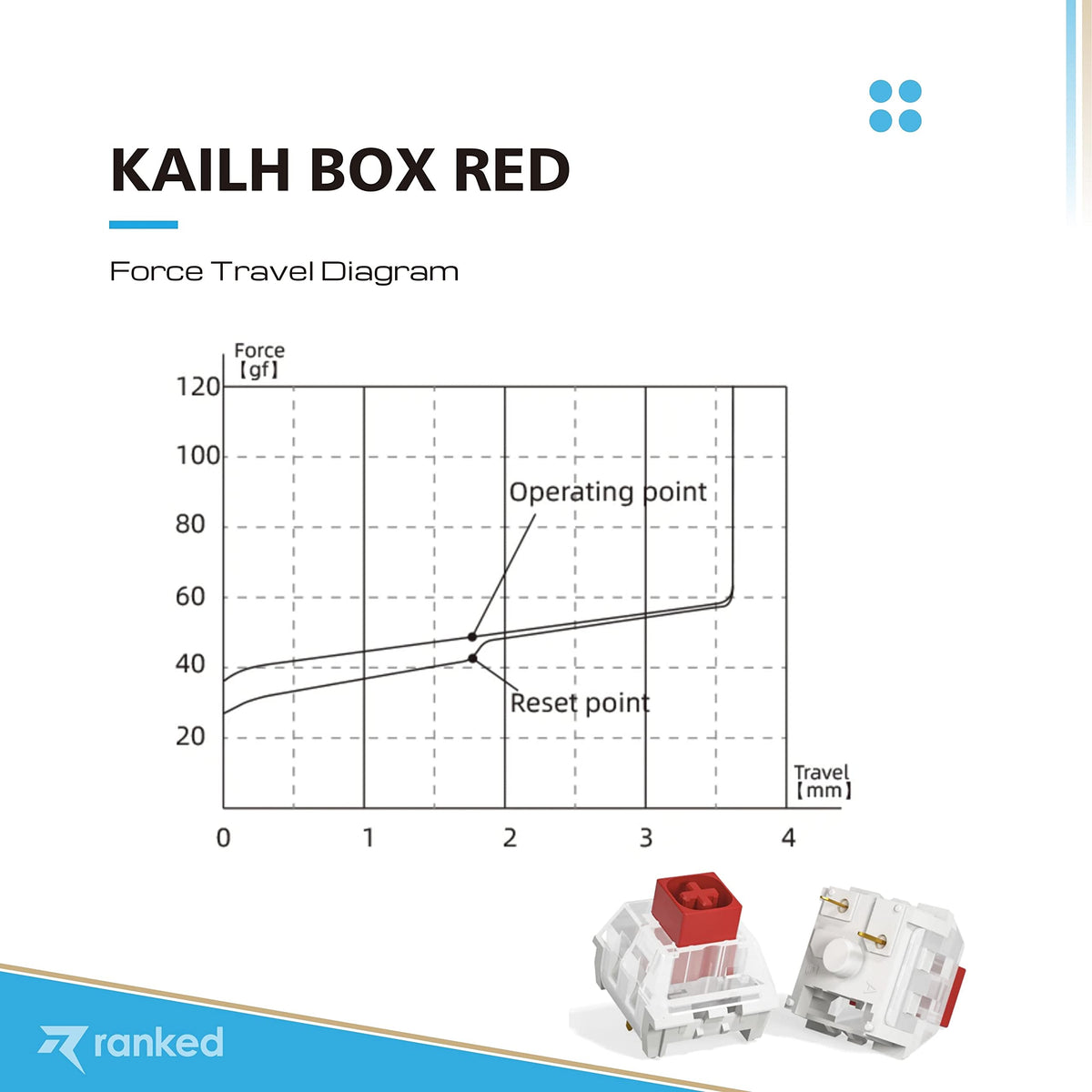 Switches para Teclados Mecánicos Kailh Box Rojos para Juegos