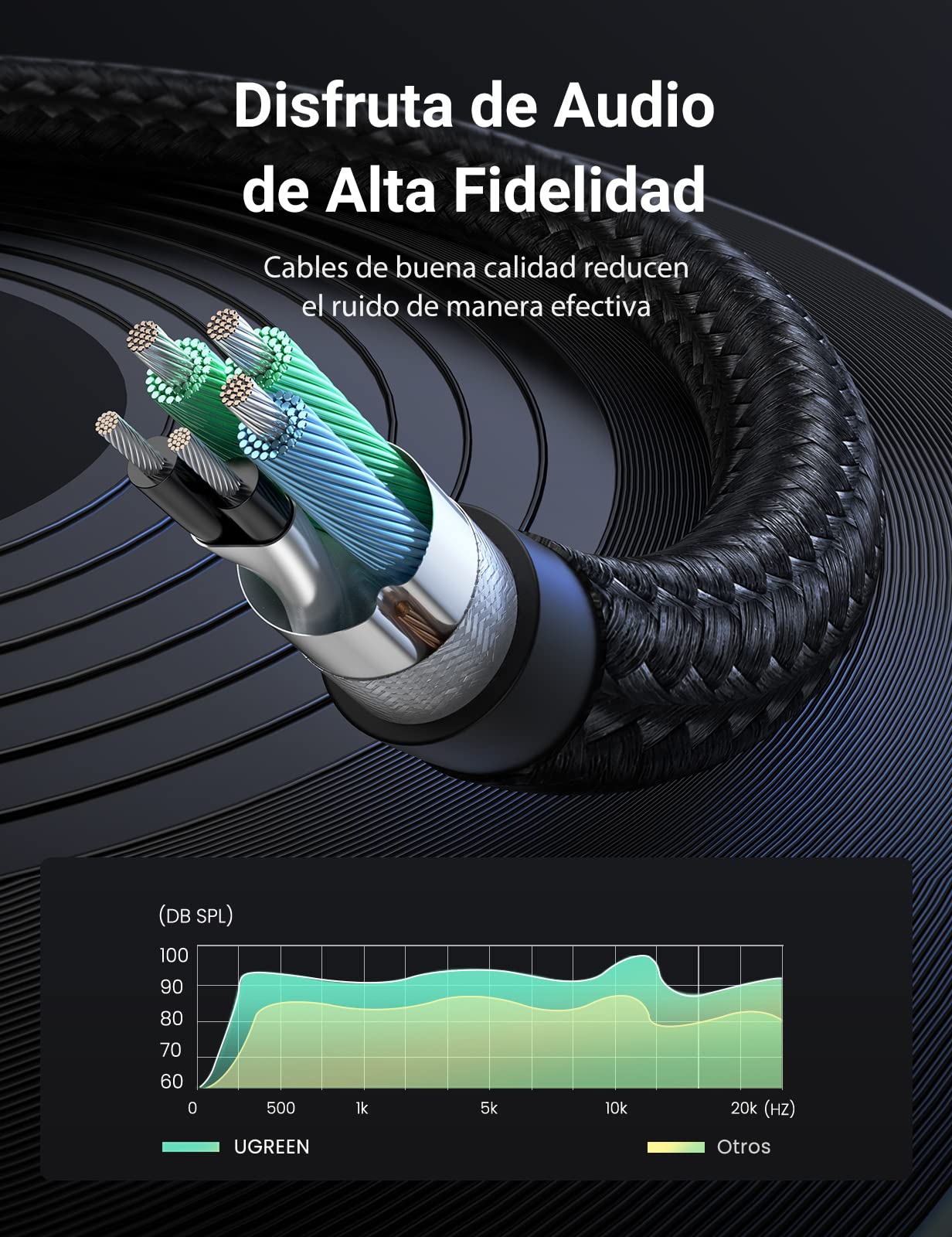Cable Divisor UGREEN Gris de Auricular y Micrófono 3.5mm Macho a Hembra