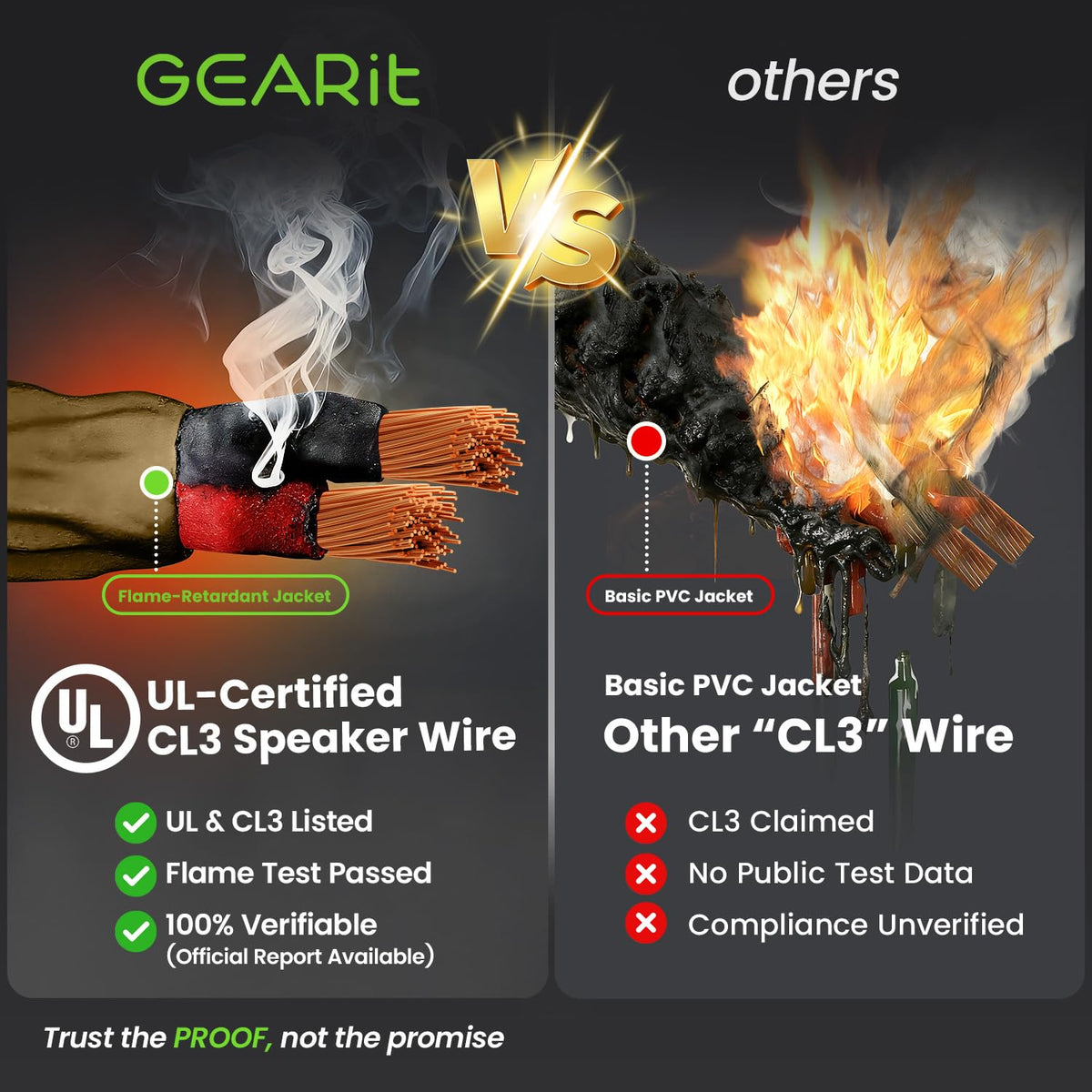 Cable de Altavoz GEARit Café 12 AWG Exterior Enterramiento Directo 100 Pies