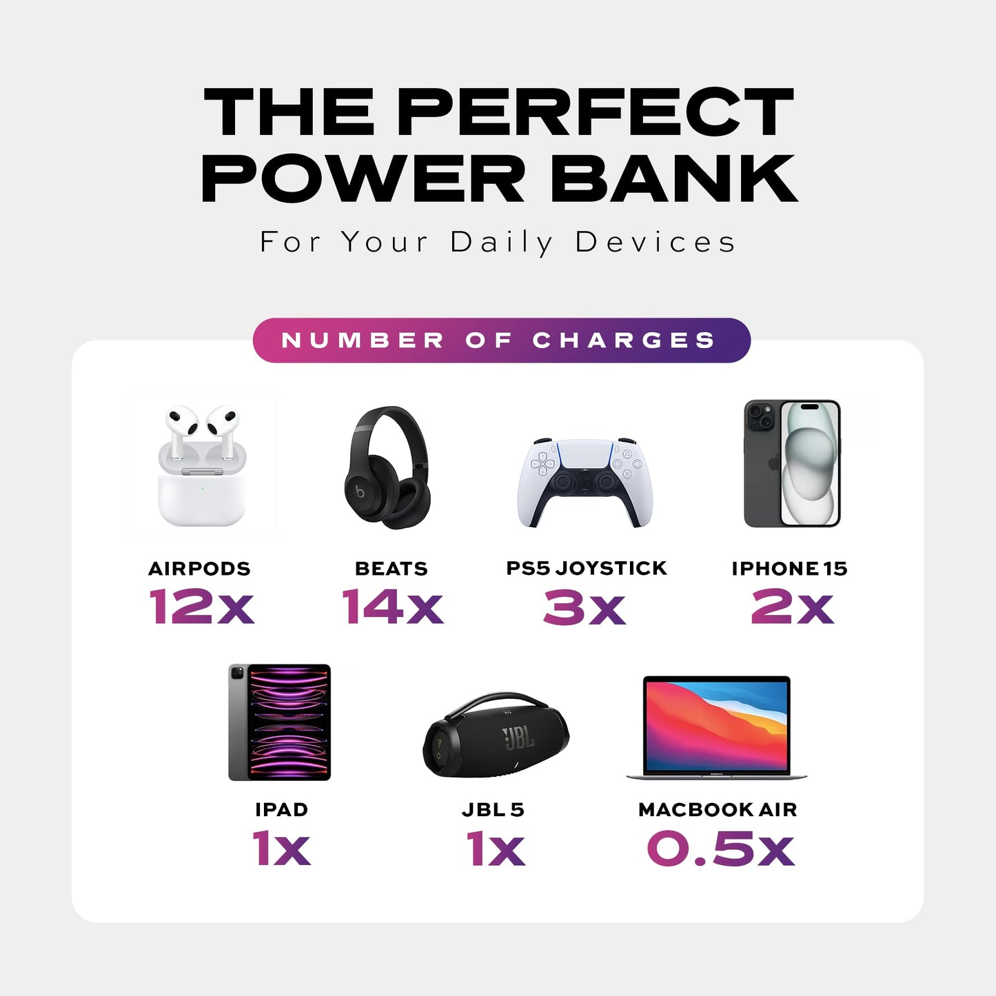 Banco de Energía STATIK SmartCharge 5 en 1 Blanco con Enchufe de Pared y Cables USB C Integrados Compatible con iPhone para Viaje Internacional 10000mAh