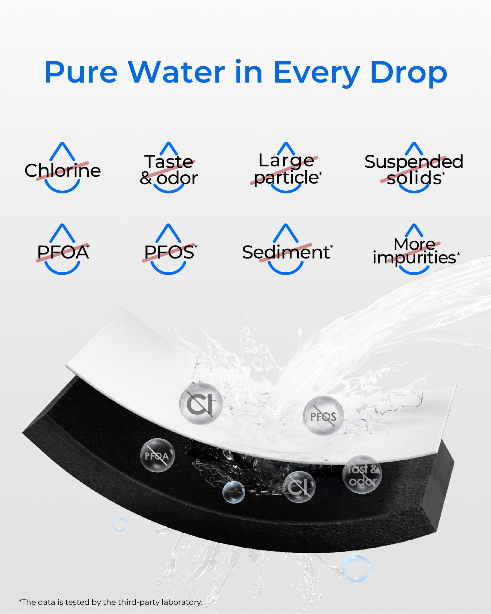 Refrigerador Waterdrop Blanco Paquete de 3 Avanzado