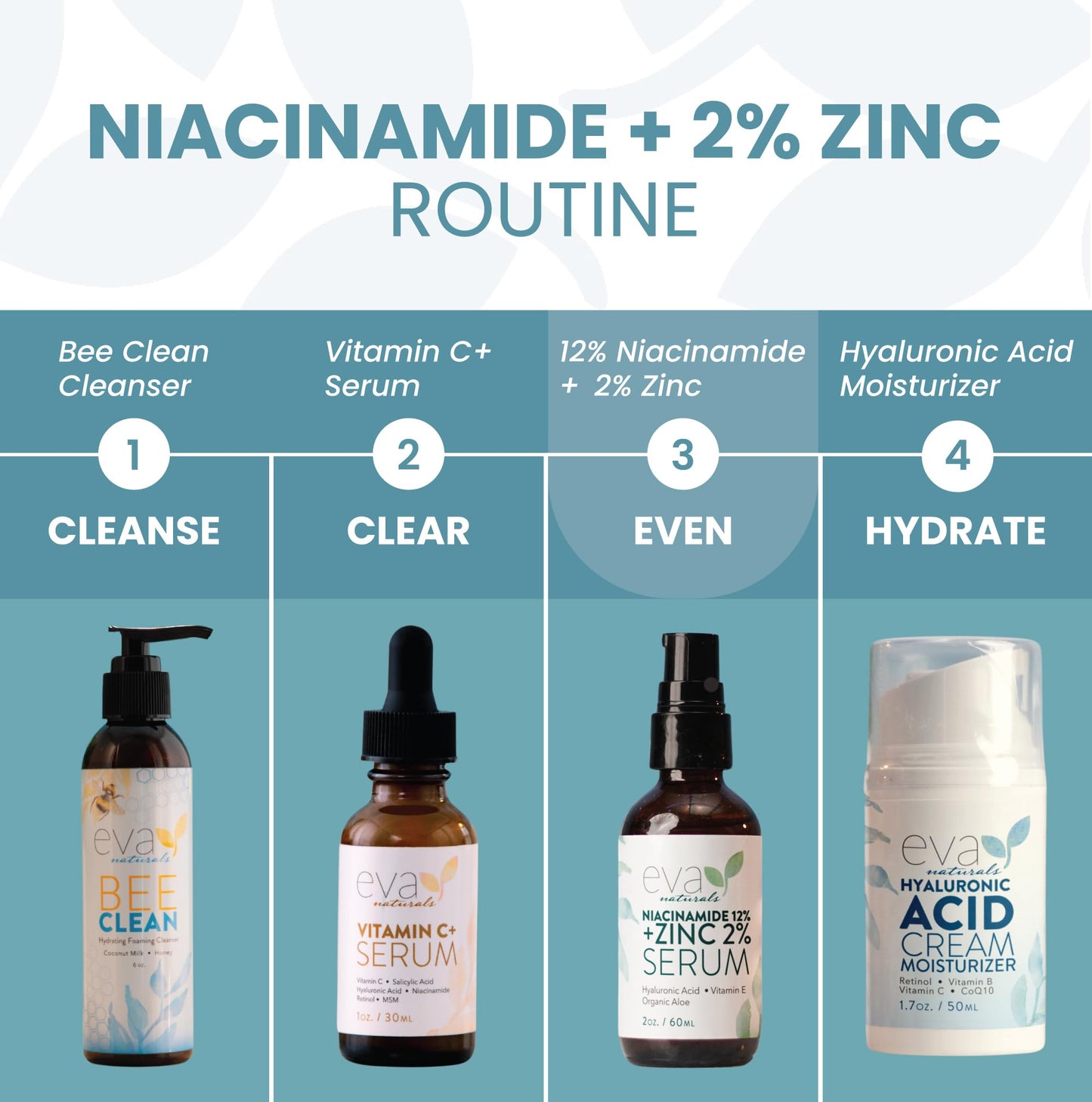 Potent 12% Niacinamide Serum with Zinc PCA and Hyaluronic Acid - Skin Tone Evenness, Pore Minimization, Fine Line Reduction, Oil Control, Hydration - 2 Oz (2 Pack)