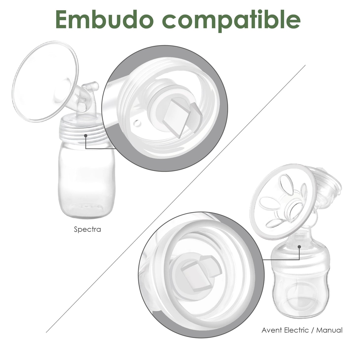 Válvula tipo pico de pato Maymom con lengüeta de extracción, compatible con extractores Medela / Spectra / Avent SCF332/334/394/391/430/330 / Motif Luna; válvula de repuesto para válvulas tipo pico de pato Spectra S1, S2, Synergy Gold